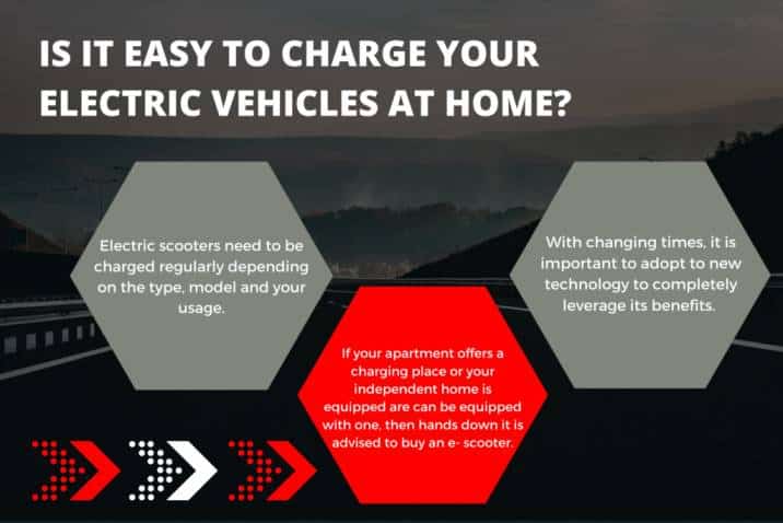 Is it easy to charge your electric vehicle at home ?