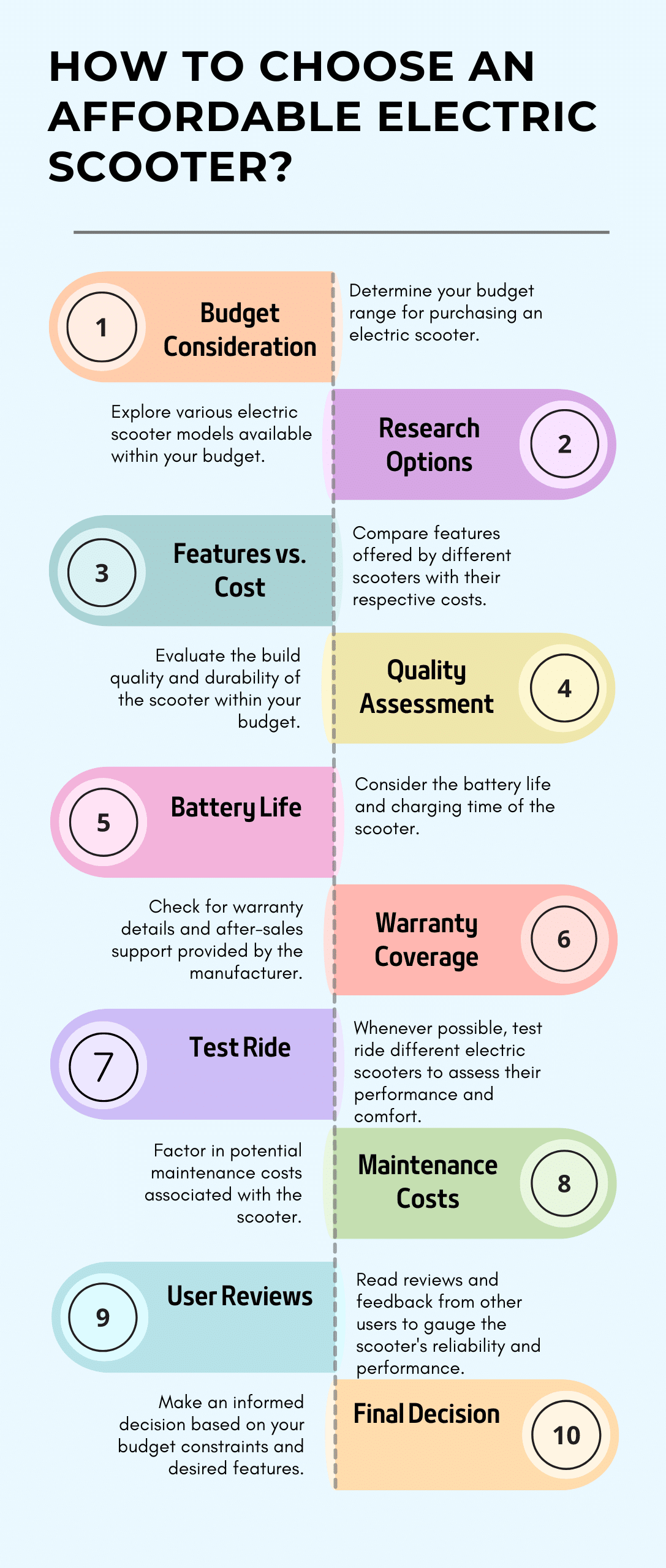 How to Choose an Affordable Electric Scooter