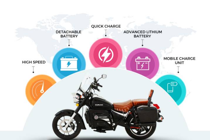 Can We Trust a New Electric Bike