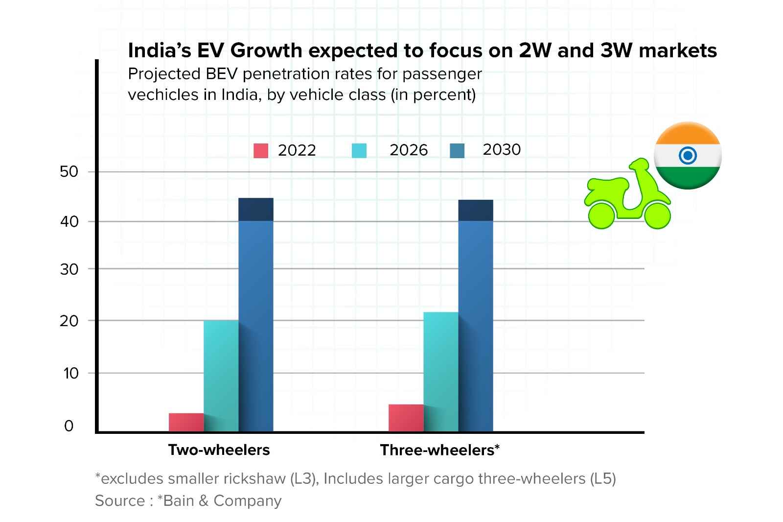 Future of Electric Vehicles