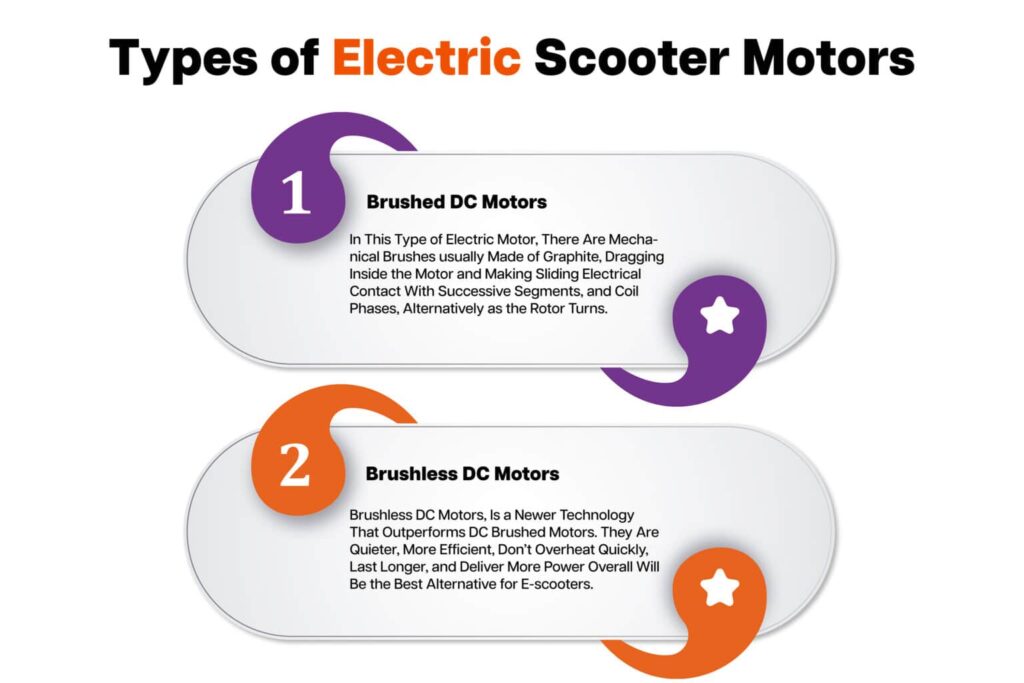 Types of Electric Scooter Motors