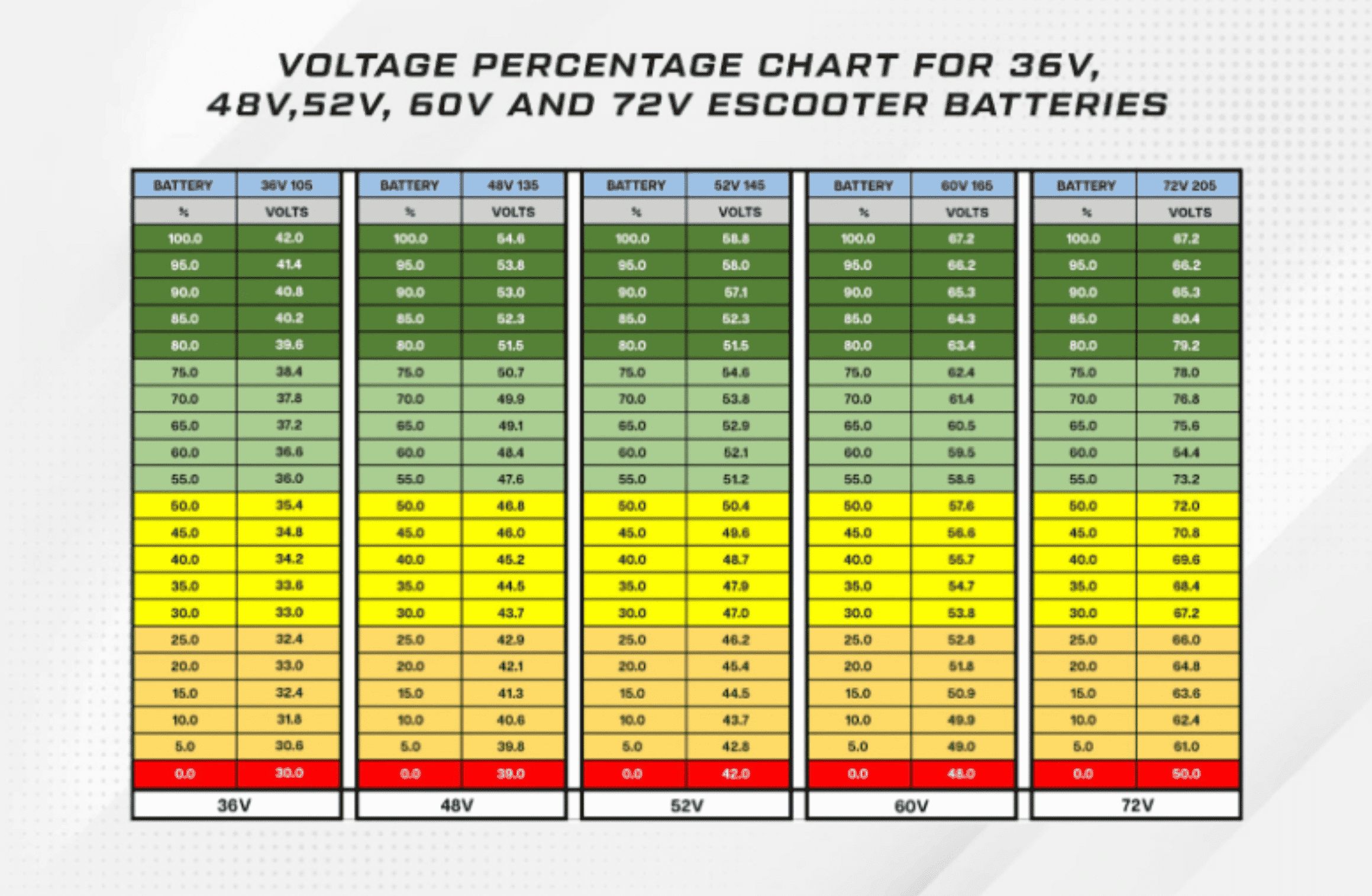 60v battery chart, 72v battery voltage chart