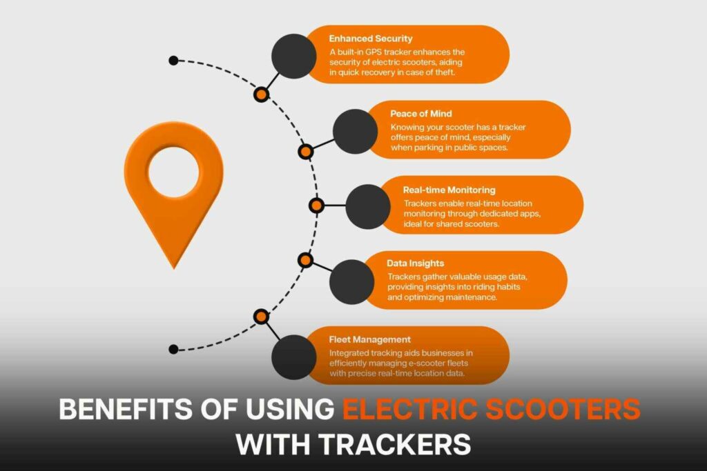 Benefits of using Electric Scooters with Trackers