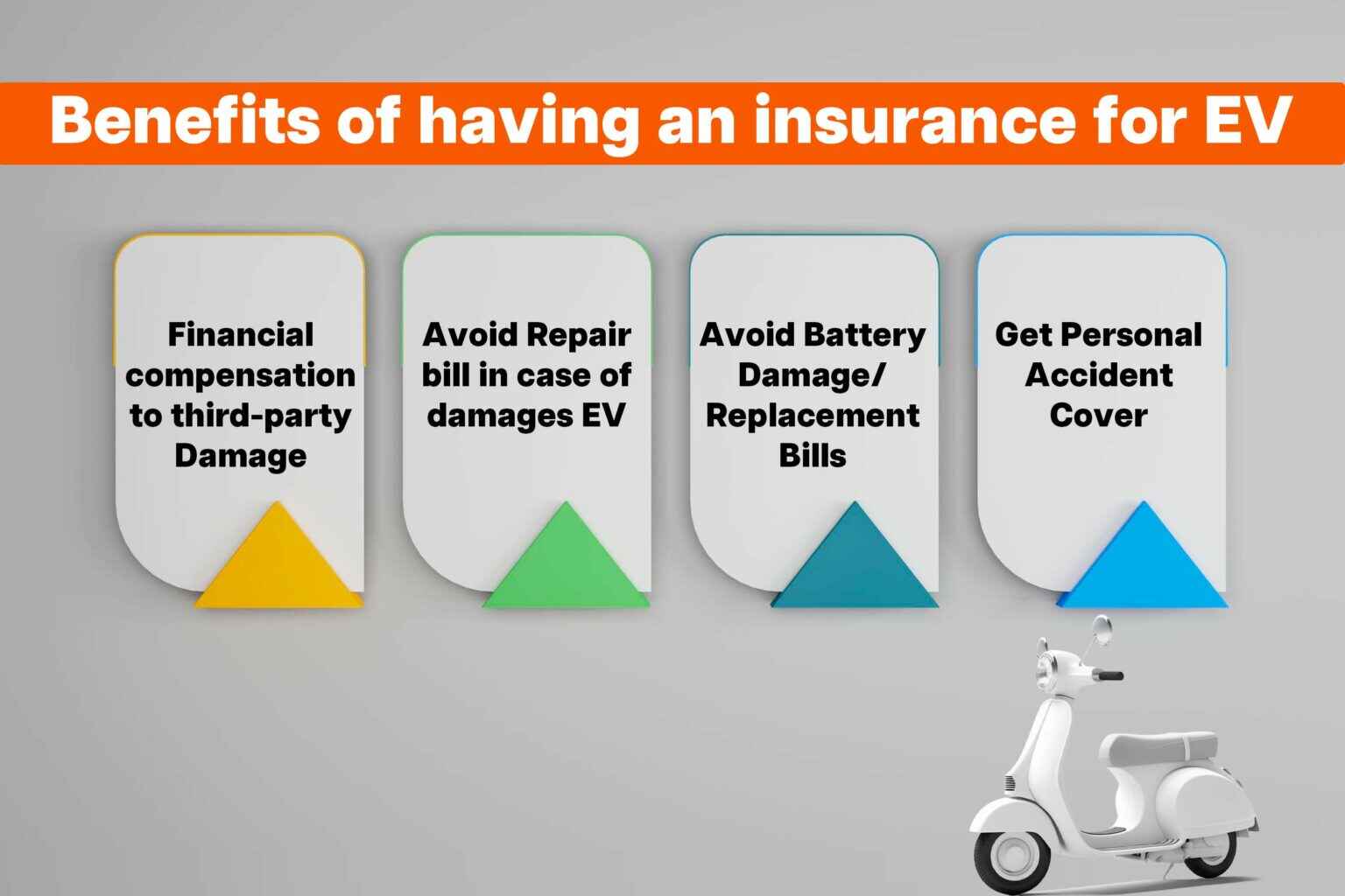 Benefits of having an insurance for EV