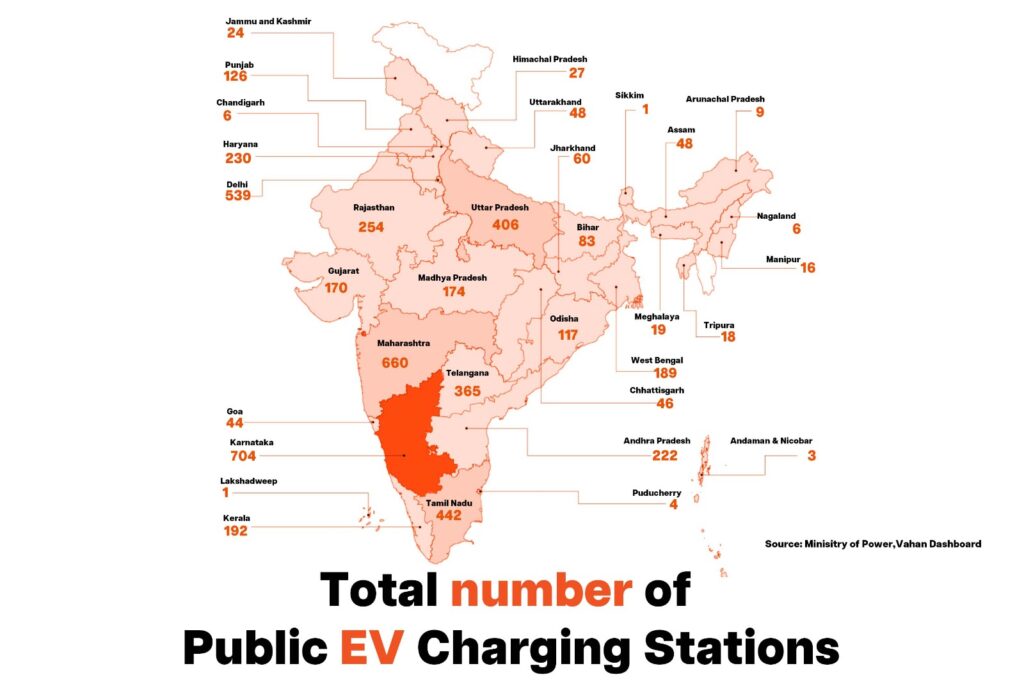 Electric scooter Charging Stations