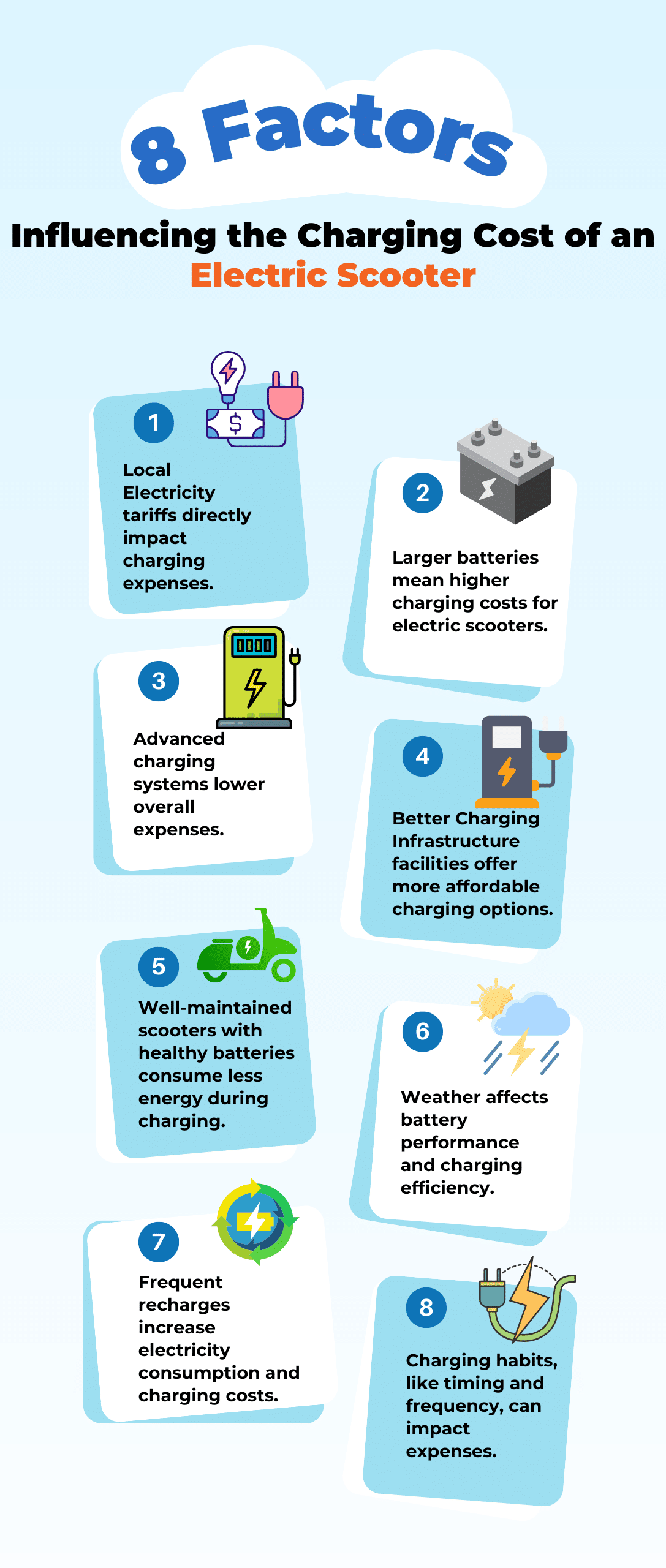 Factors Influence the Charging Cost of an Electric Scooter