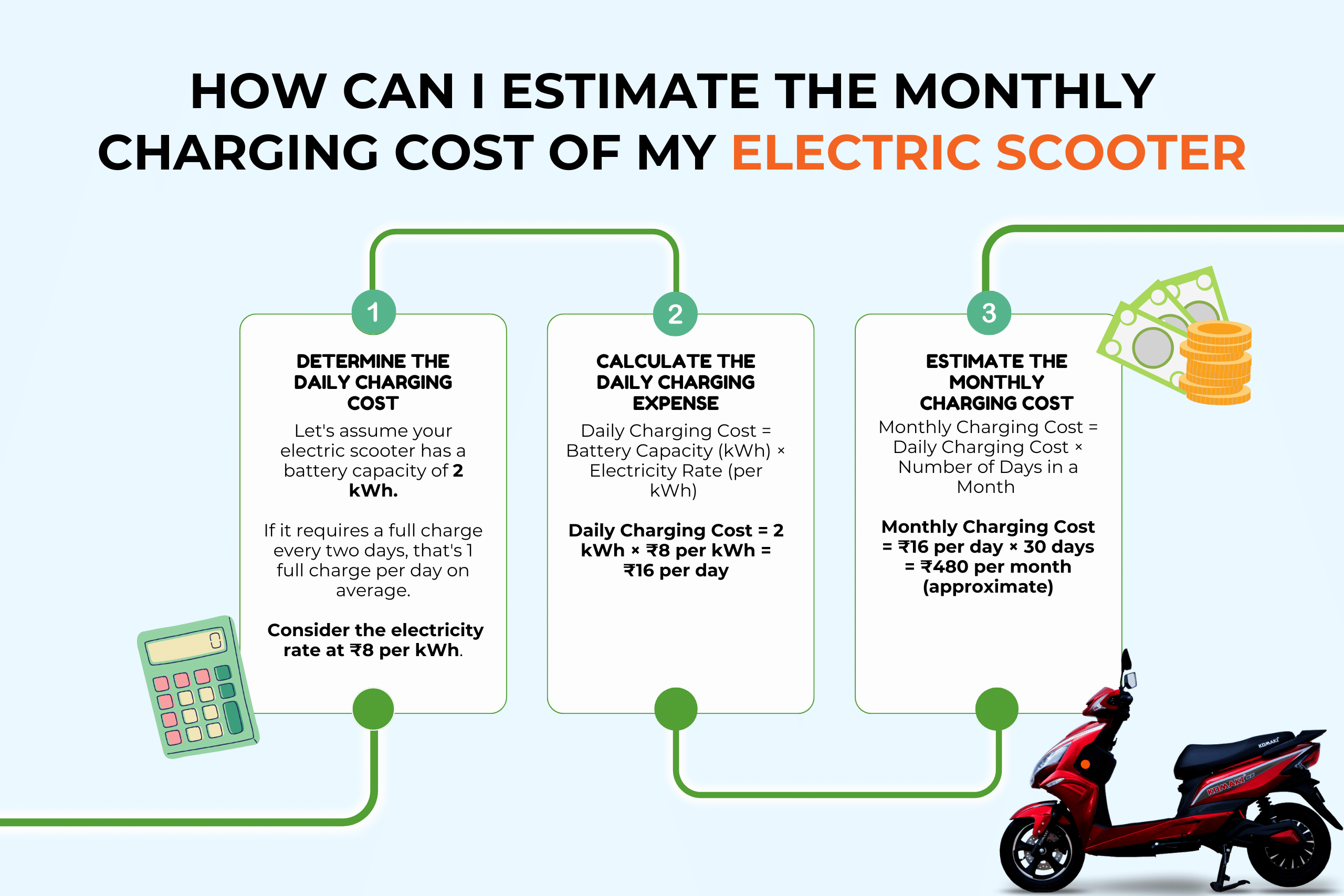 How Can I Estimate the Monthly Charging Cost of My