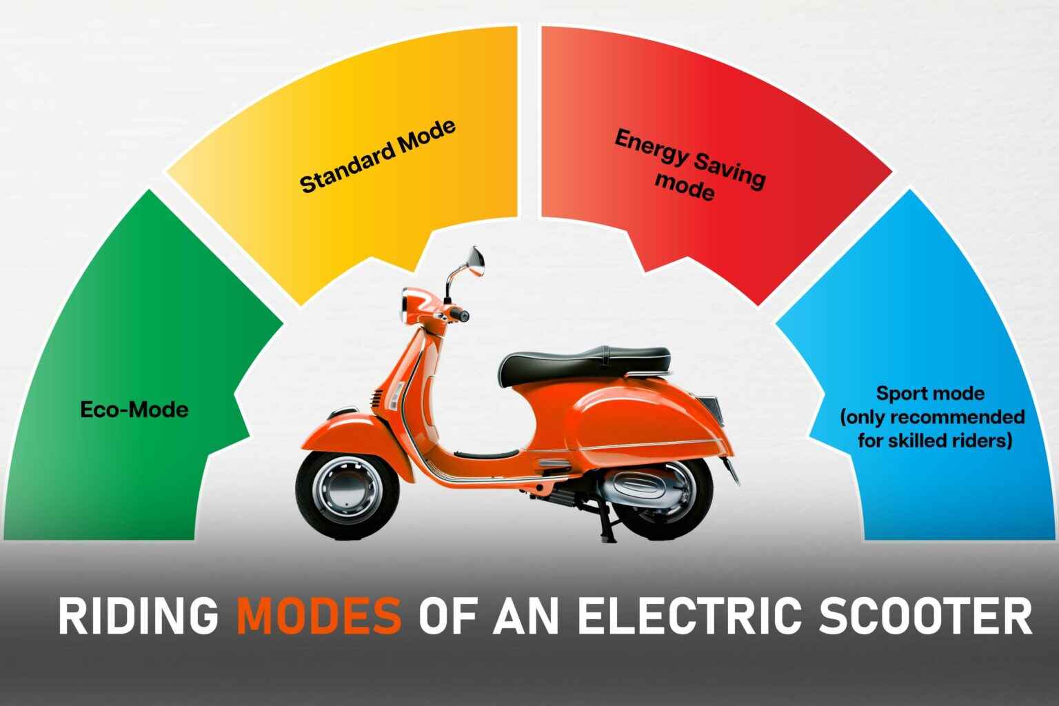 Riding Modes of an Electric Scooter