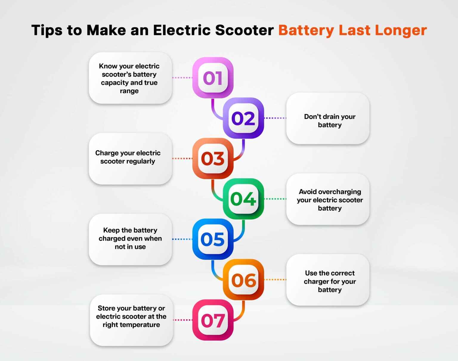 Tips to make an electric scooter Battery last longer