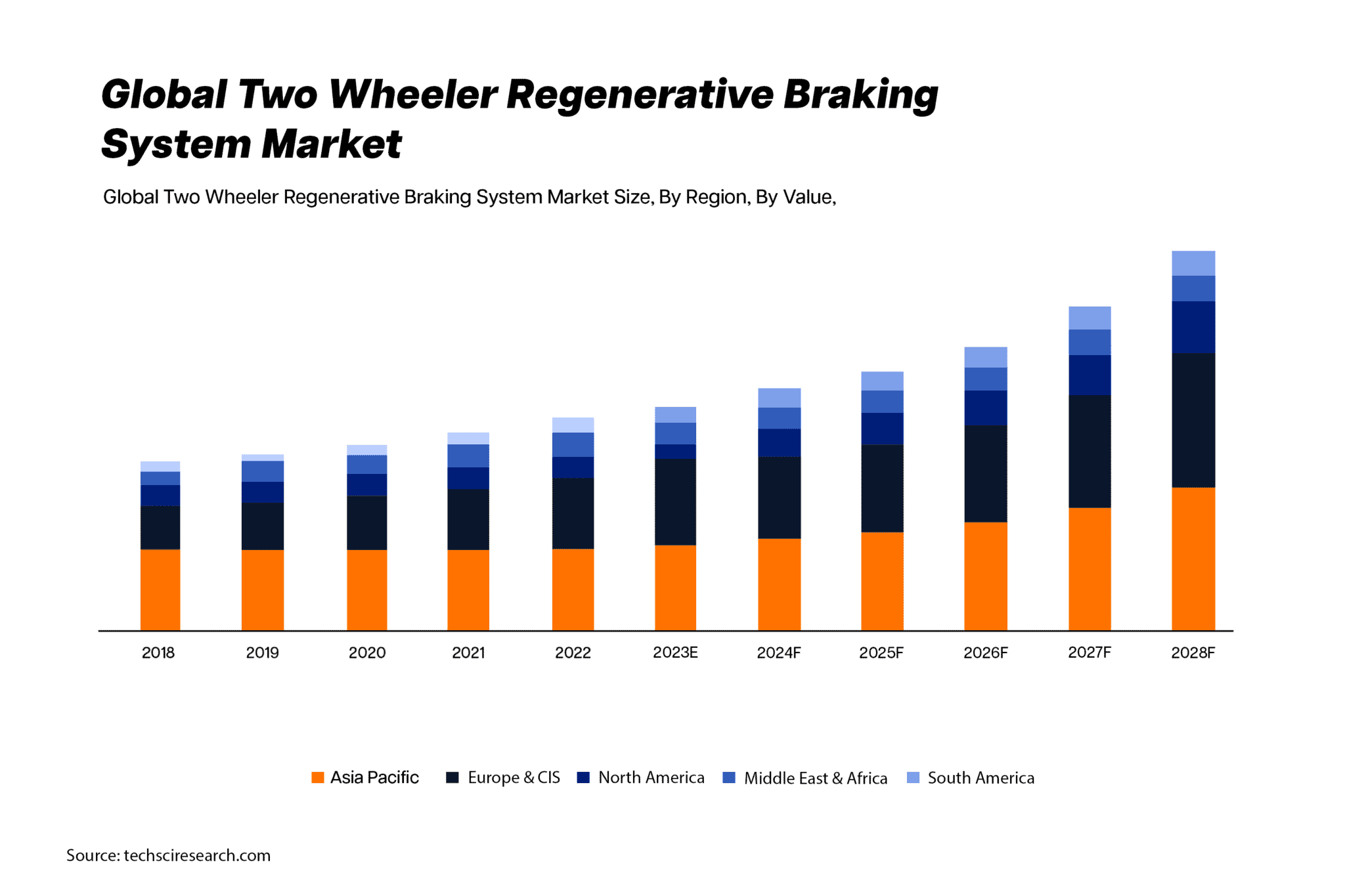Electric Scooter Regenerative Braking