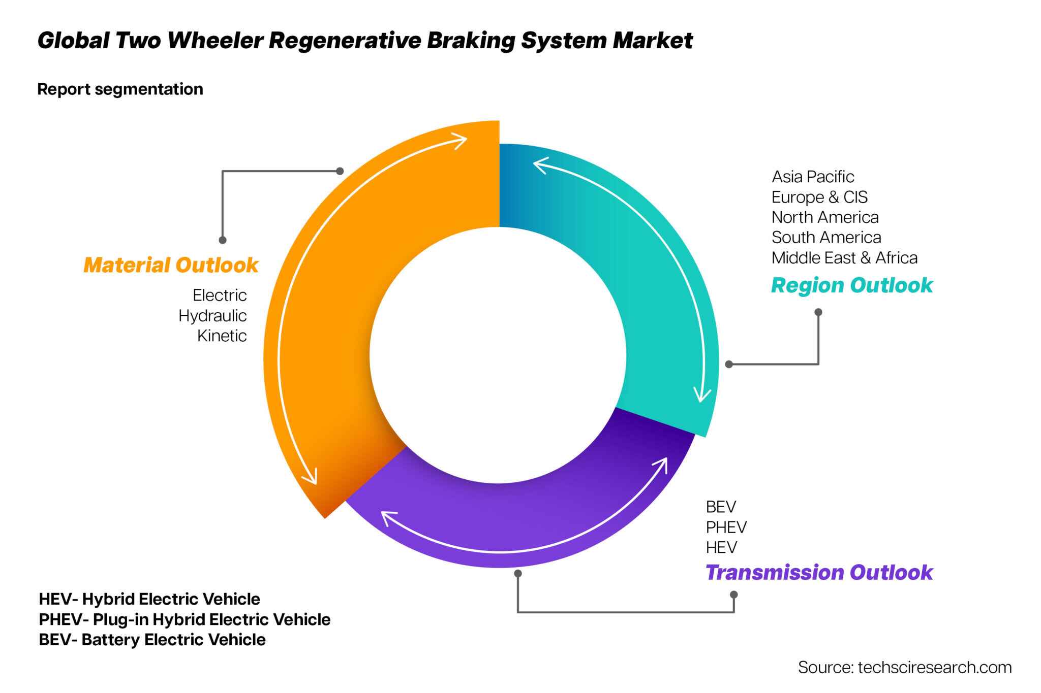 Electric Scooter Regenerative Braking