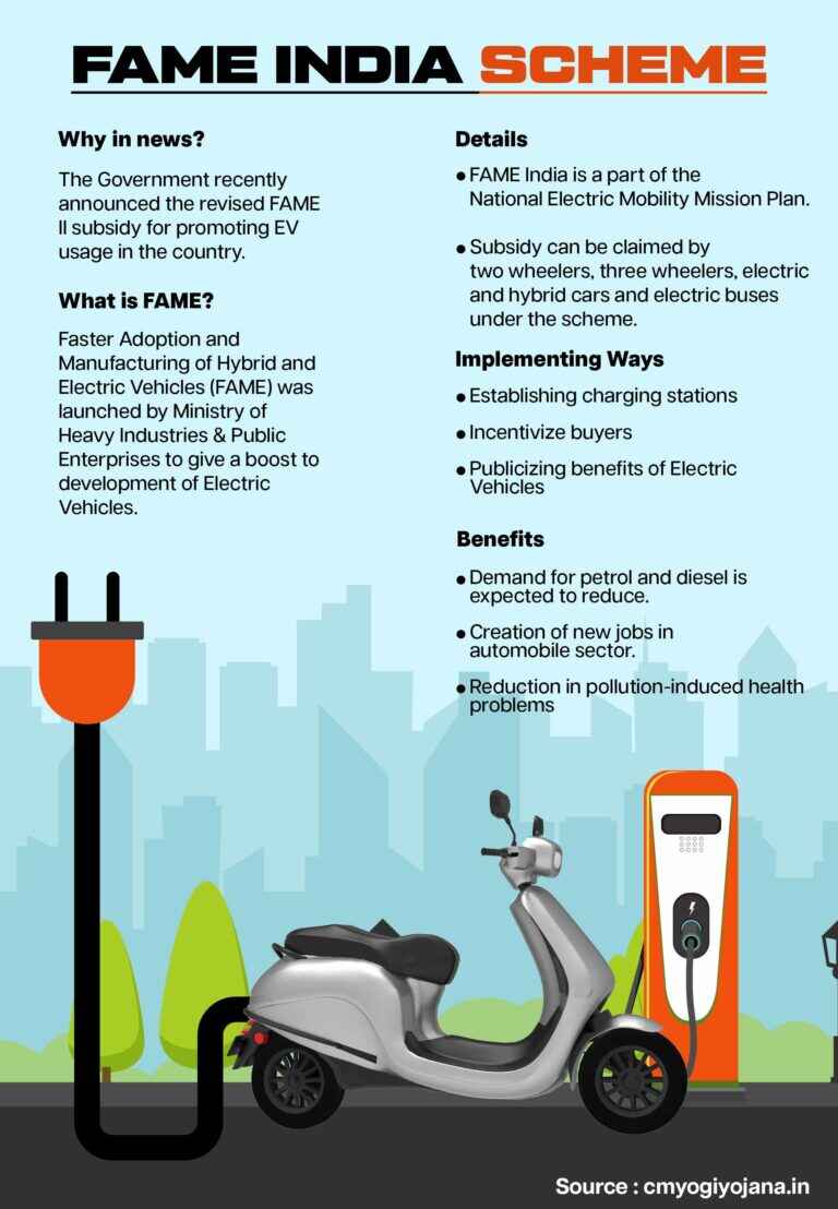 Electric Vehicles FAME II subsidy