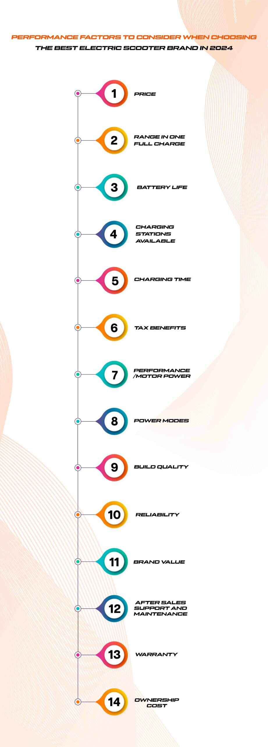 Best Electric Scooter Brand in India 2024