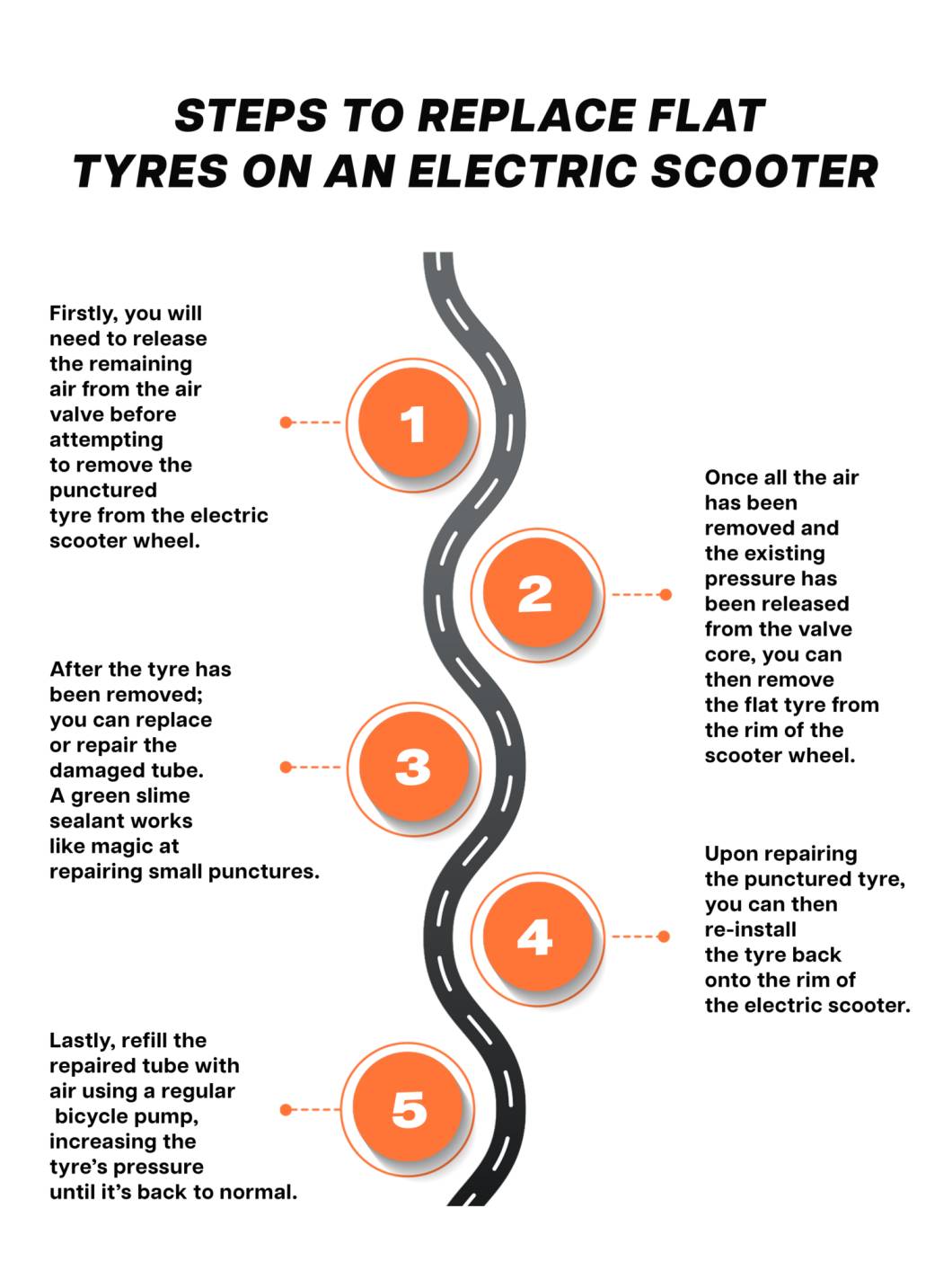 Prevention of Electric Scooter Punctures