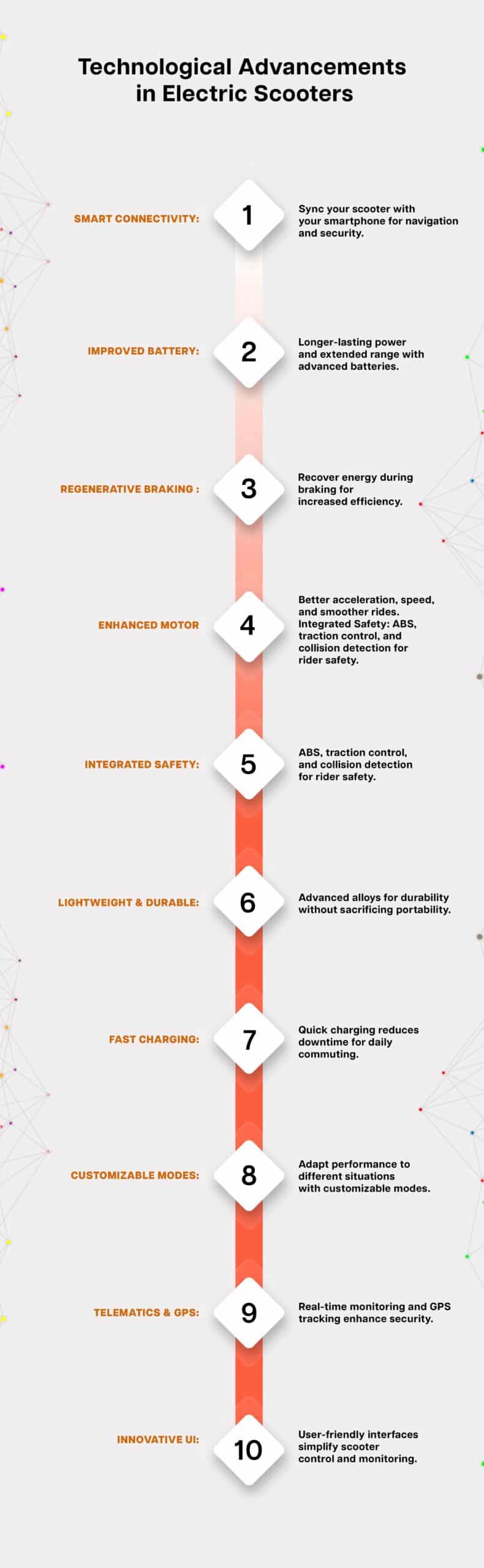 Technology of an Electric Scooter