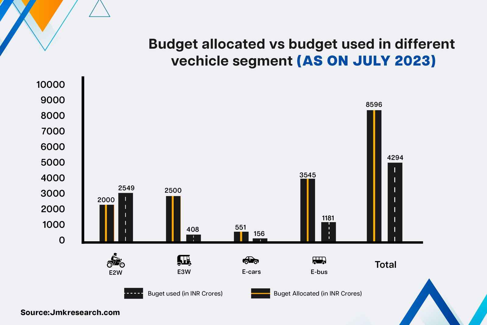 Government Incentives for Electric Scooter Buyers