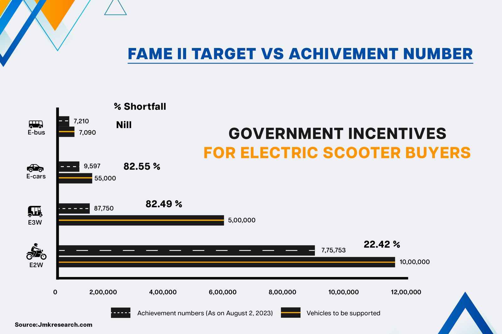 Government Incentives for Electric Scooter Buyers
