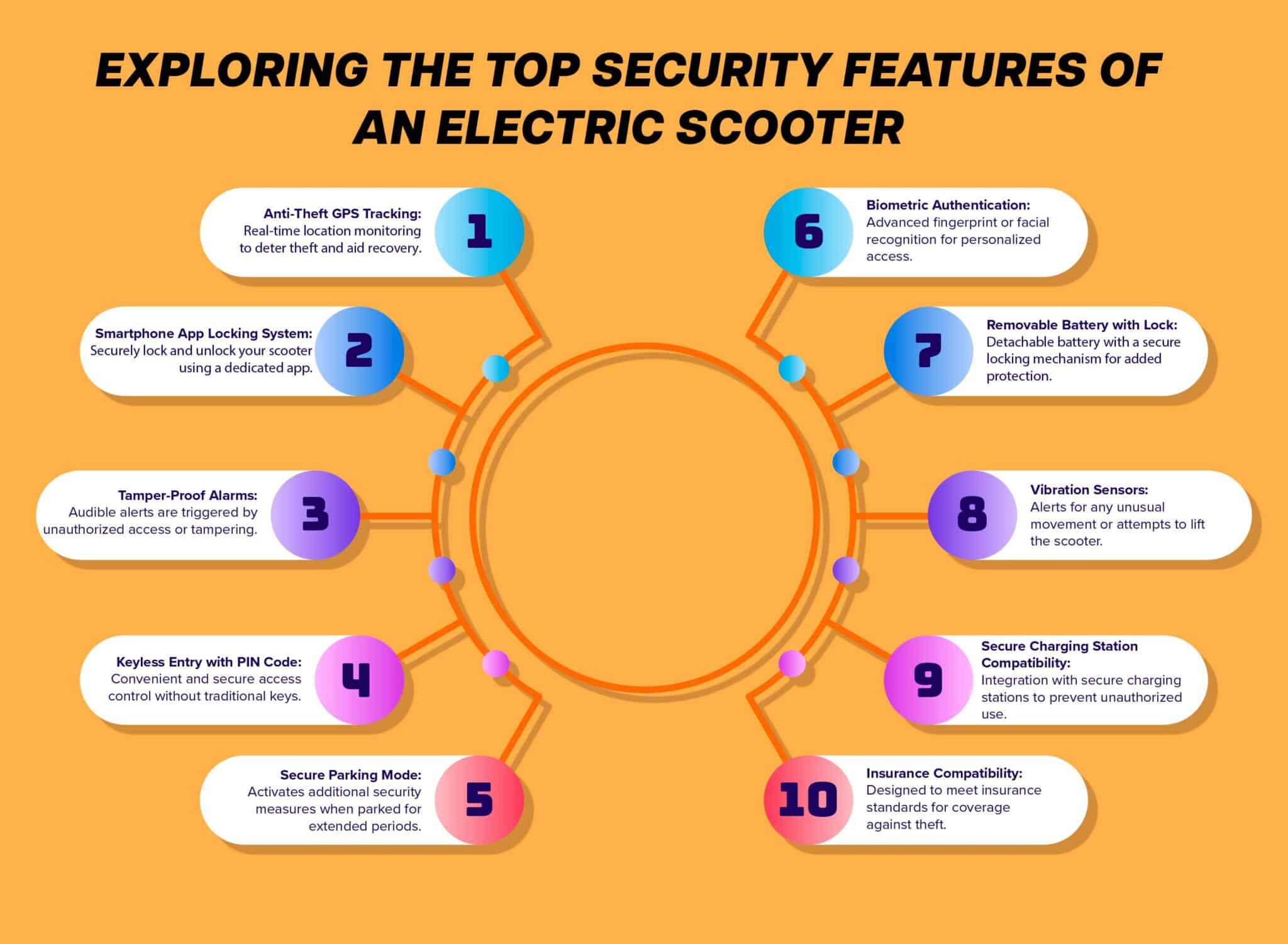 Exploring the Top security features of an electric scooter