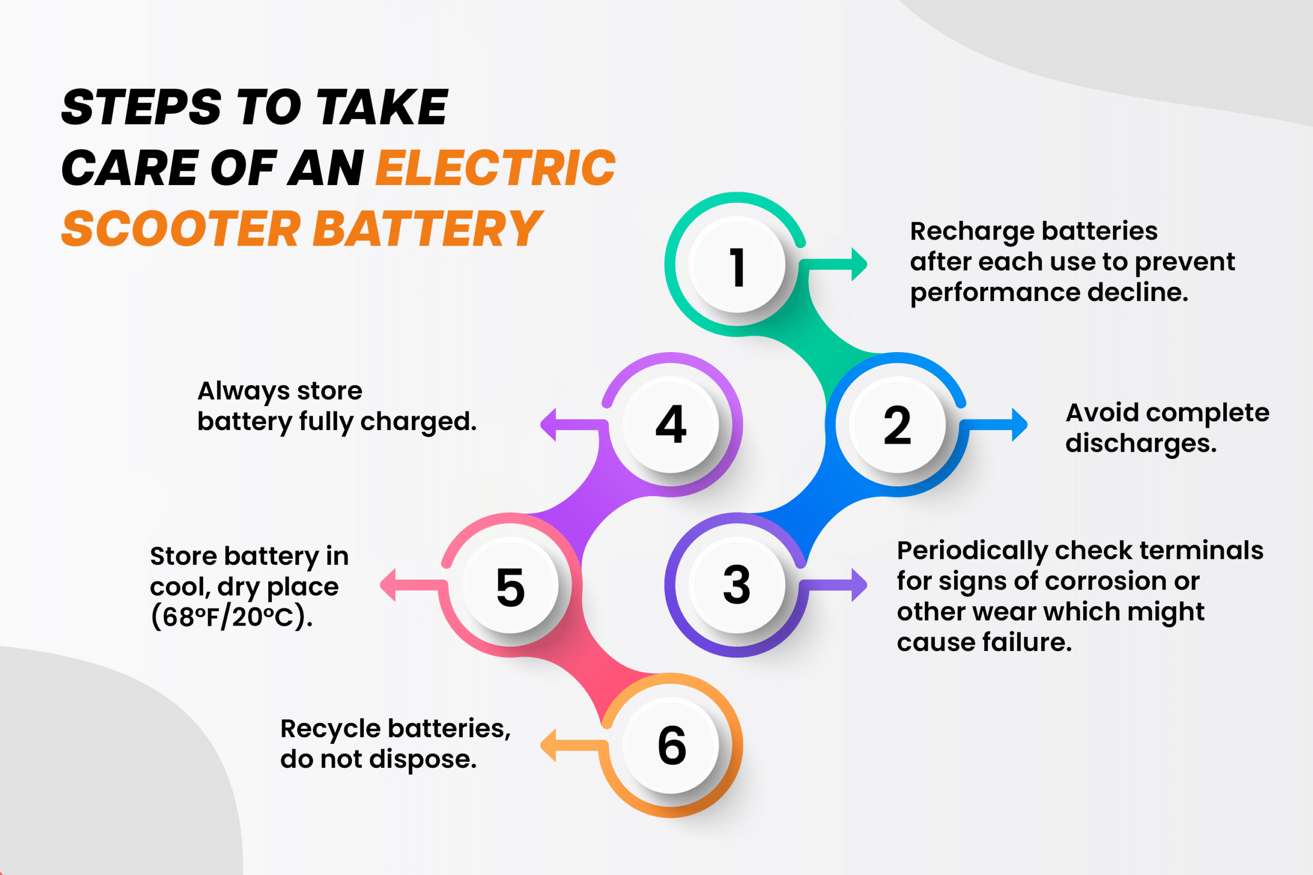 Steps to take care of an electric scooter battery
