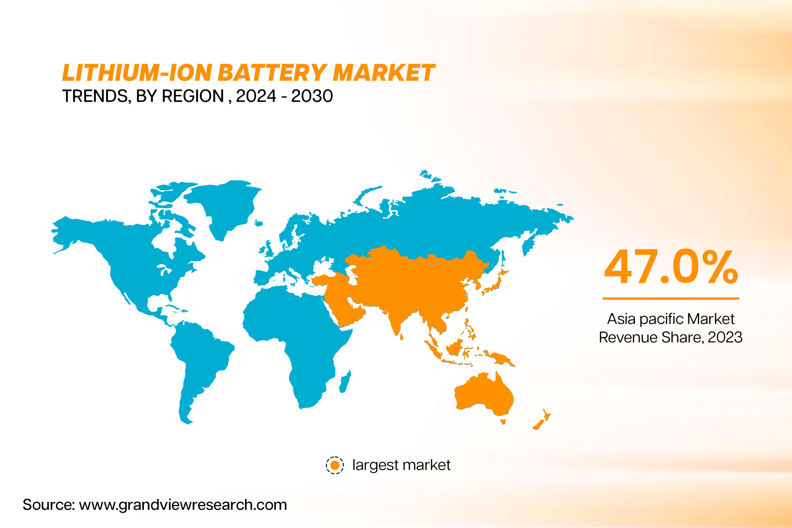 lithium-ion battery market_trends, by region , 2024 - 2023