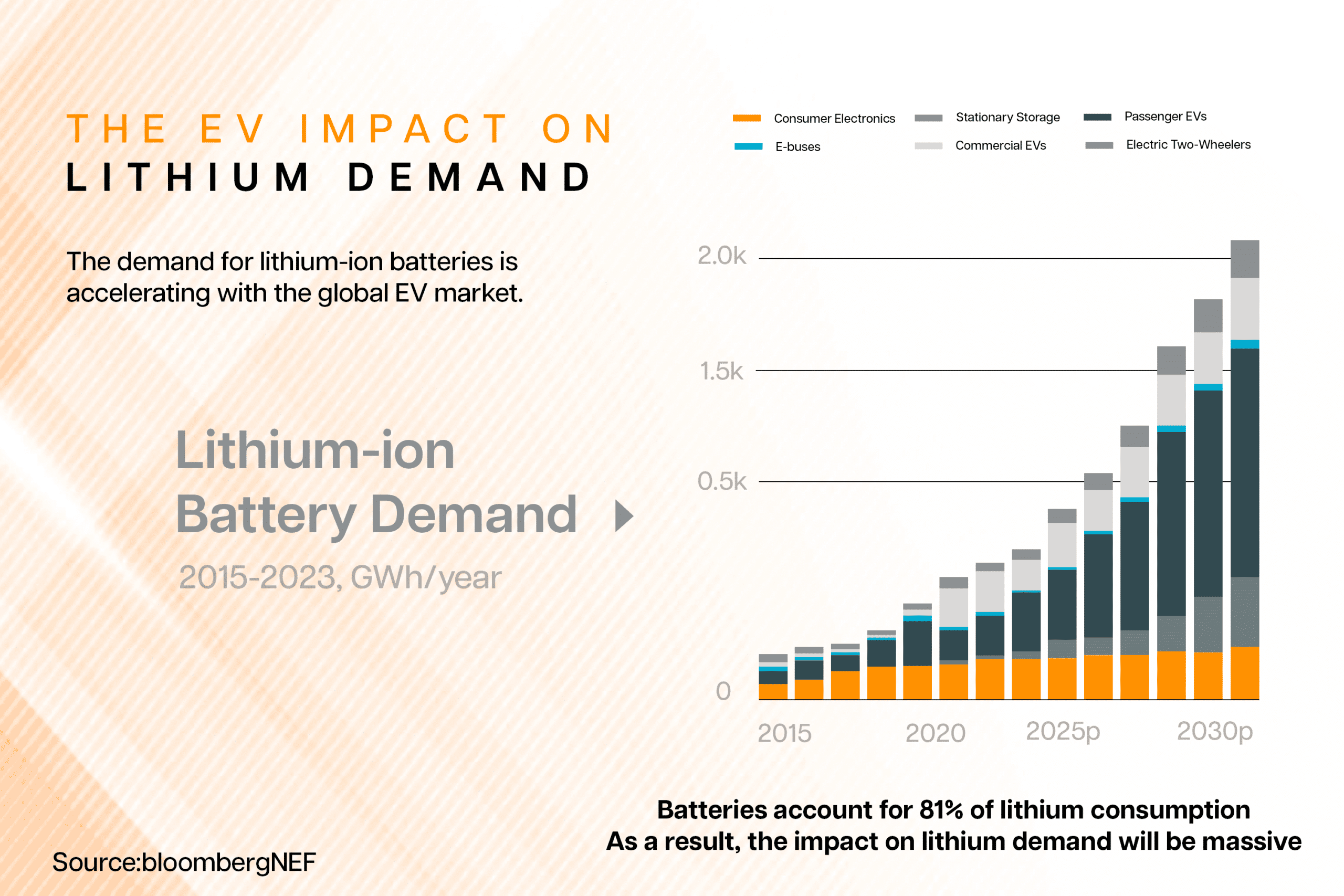 the-ev-impact-on_lithium-demand