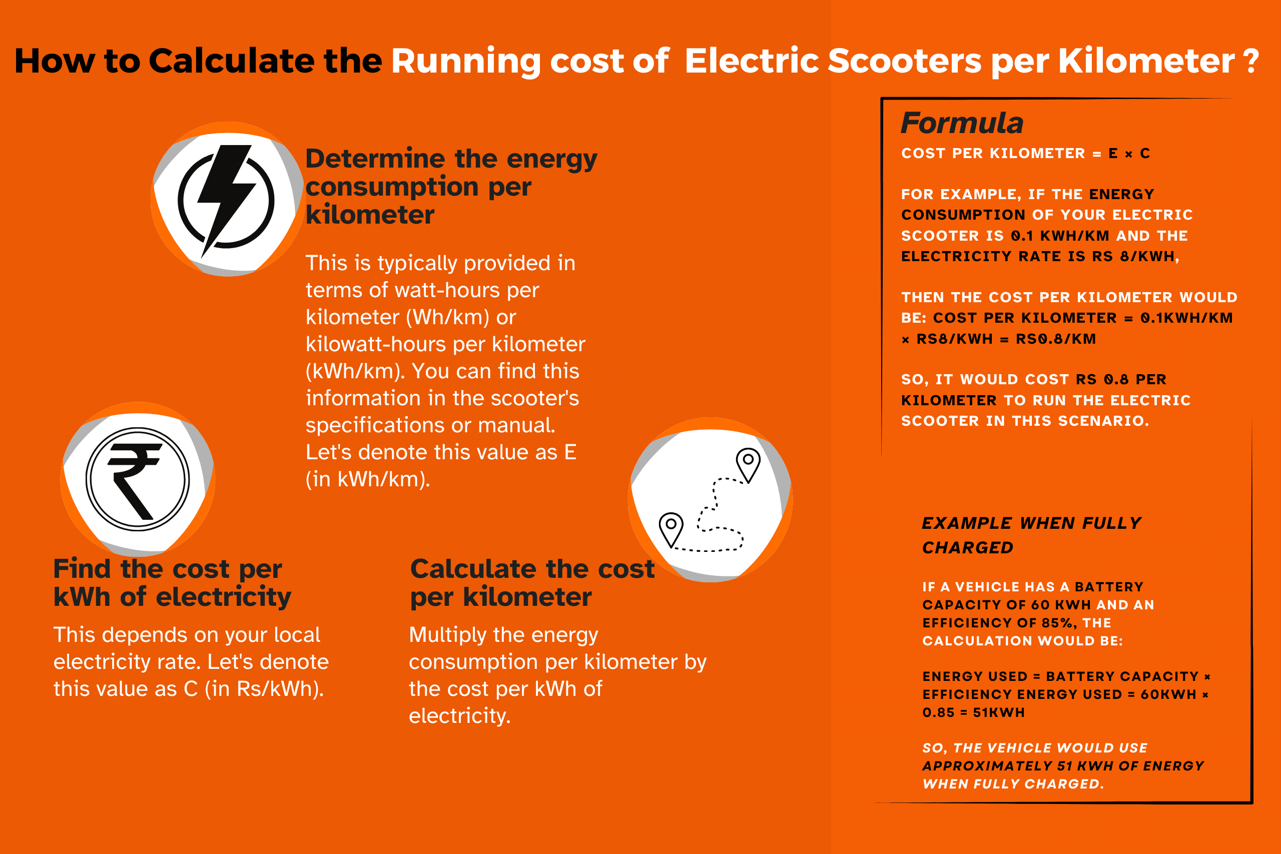 Electricity Consumed by an Electric Scooter