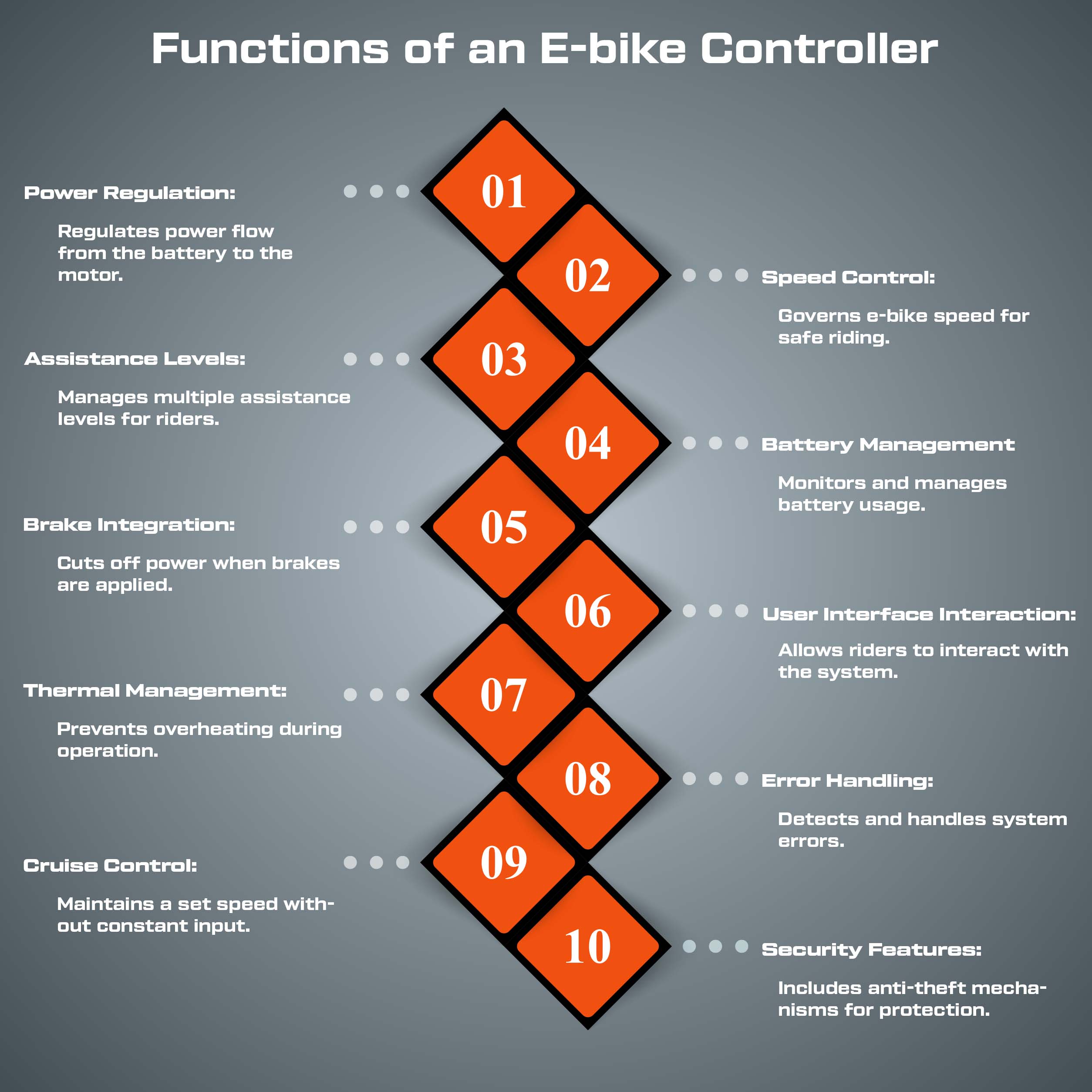 Functions of e-bike controller