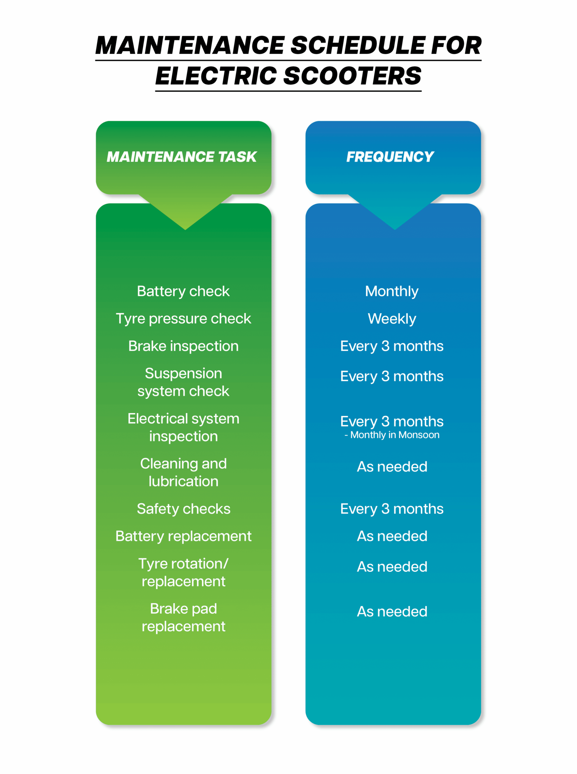 Maintenance Schedule for Electric Scooters