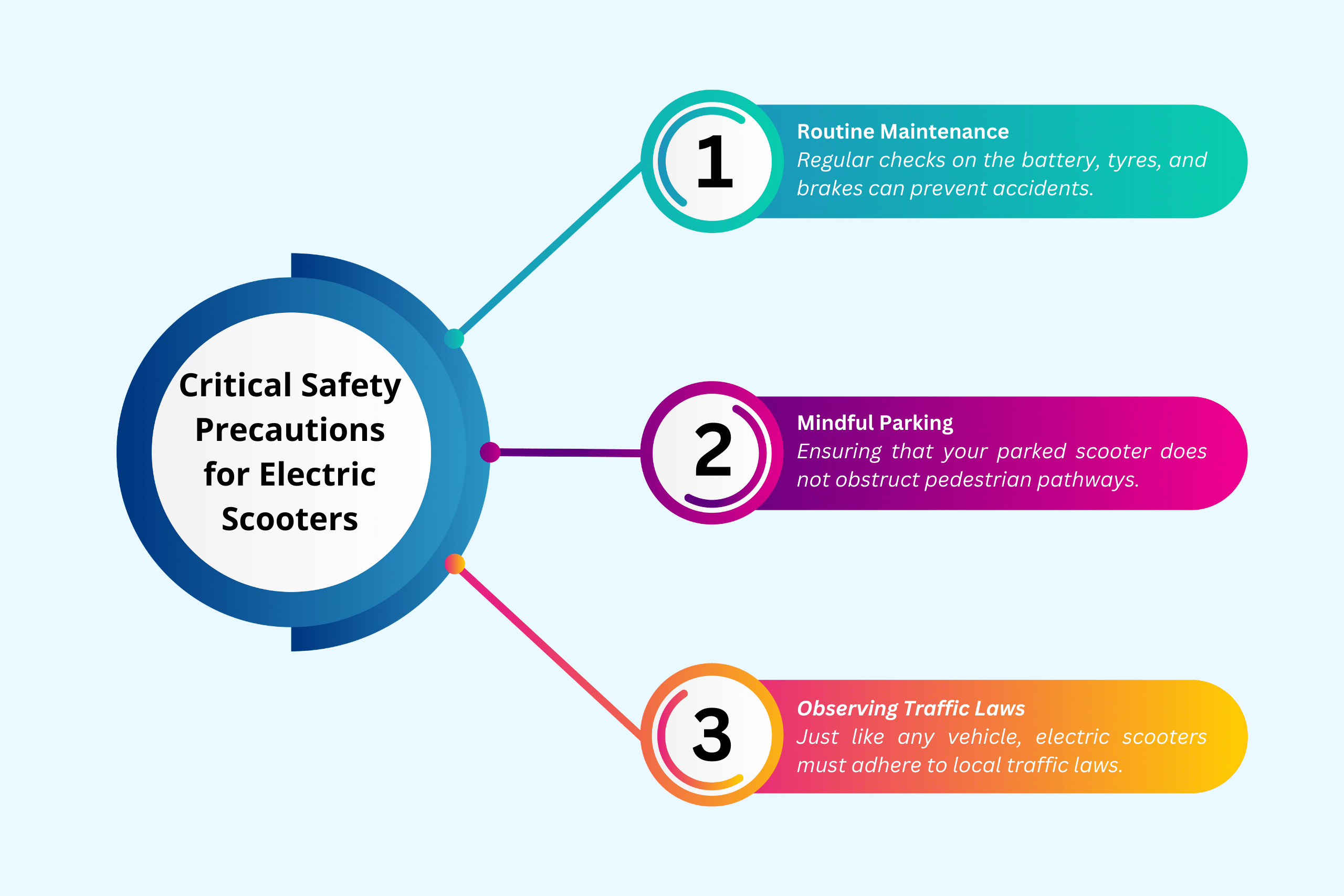 reasons People Prefer Electric Vehicles