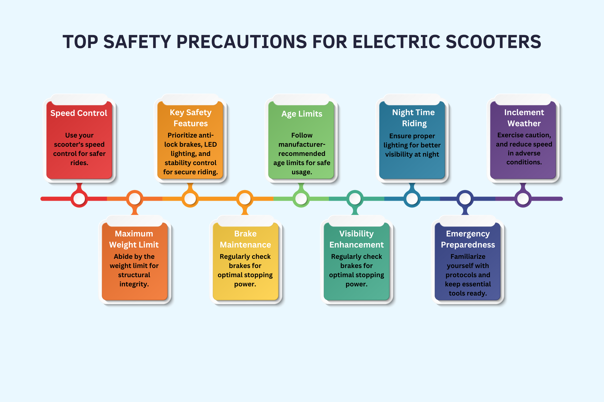 reasons People Prefer Electric Vehicles