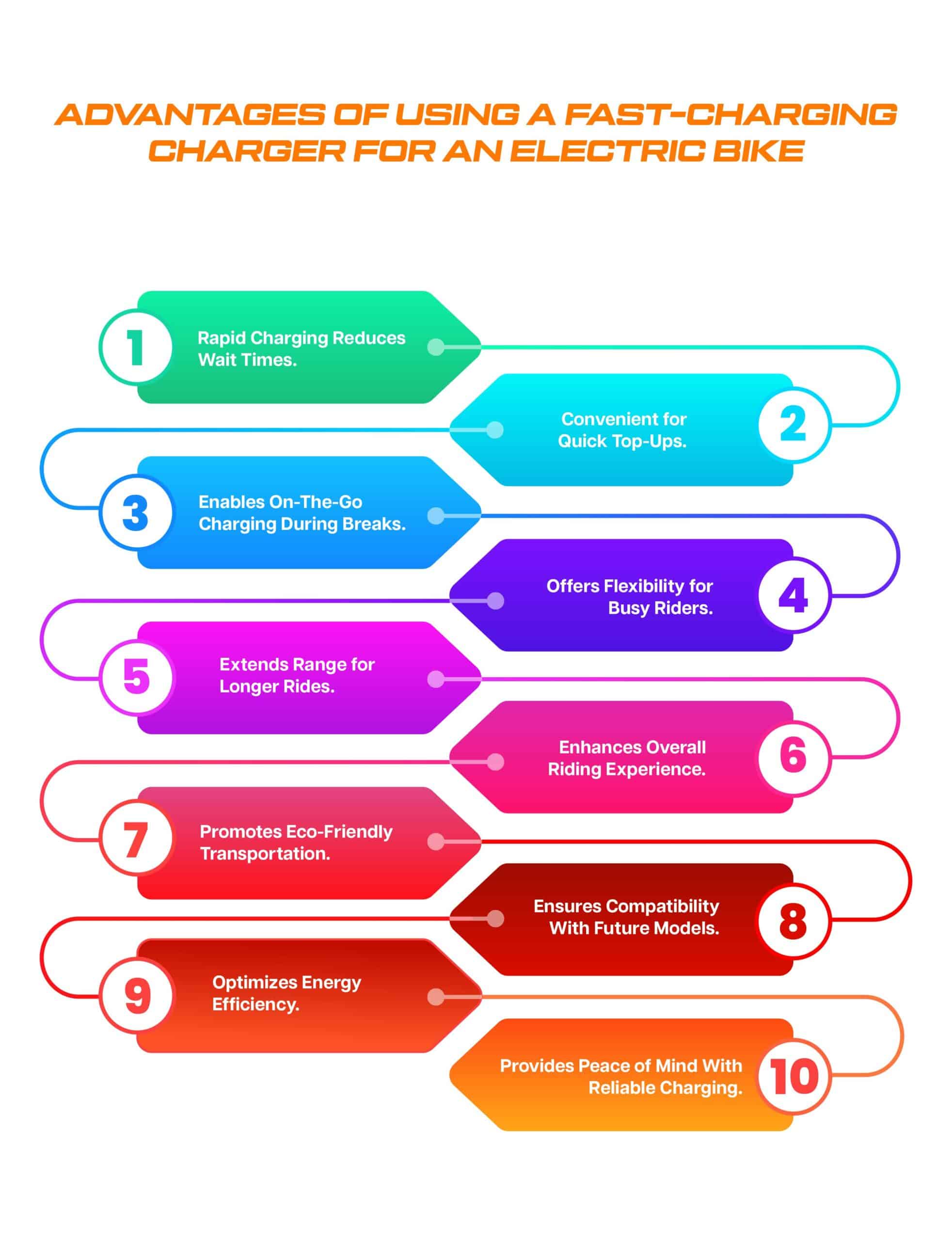 Advantages of Using a Fast-Charging Charger for an Electric Bike