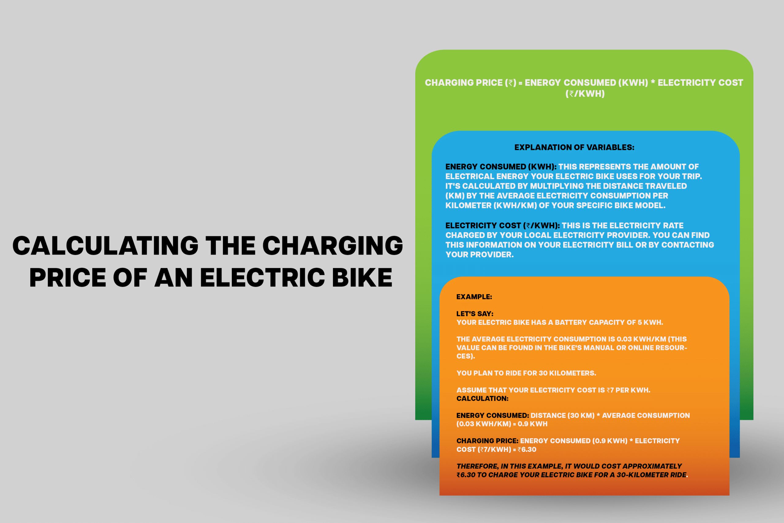 Calculating the Charging _Price of an Electric Bike