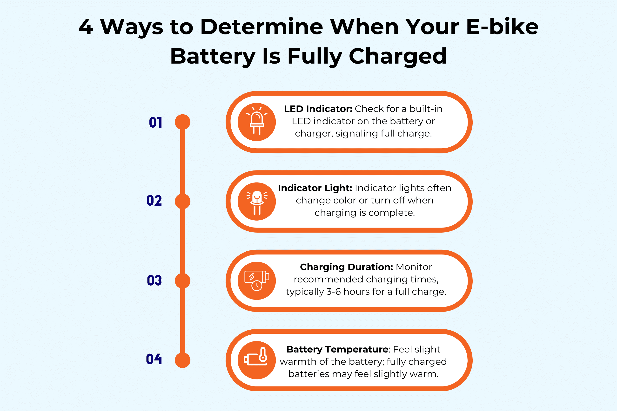 4 Ways to Determine When Your E-bike Battery Is Fully Charged