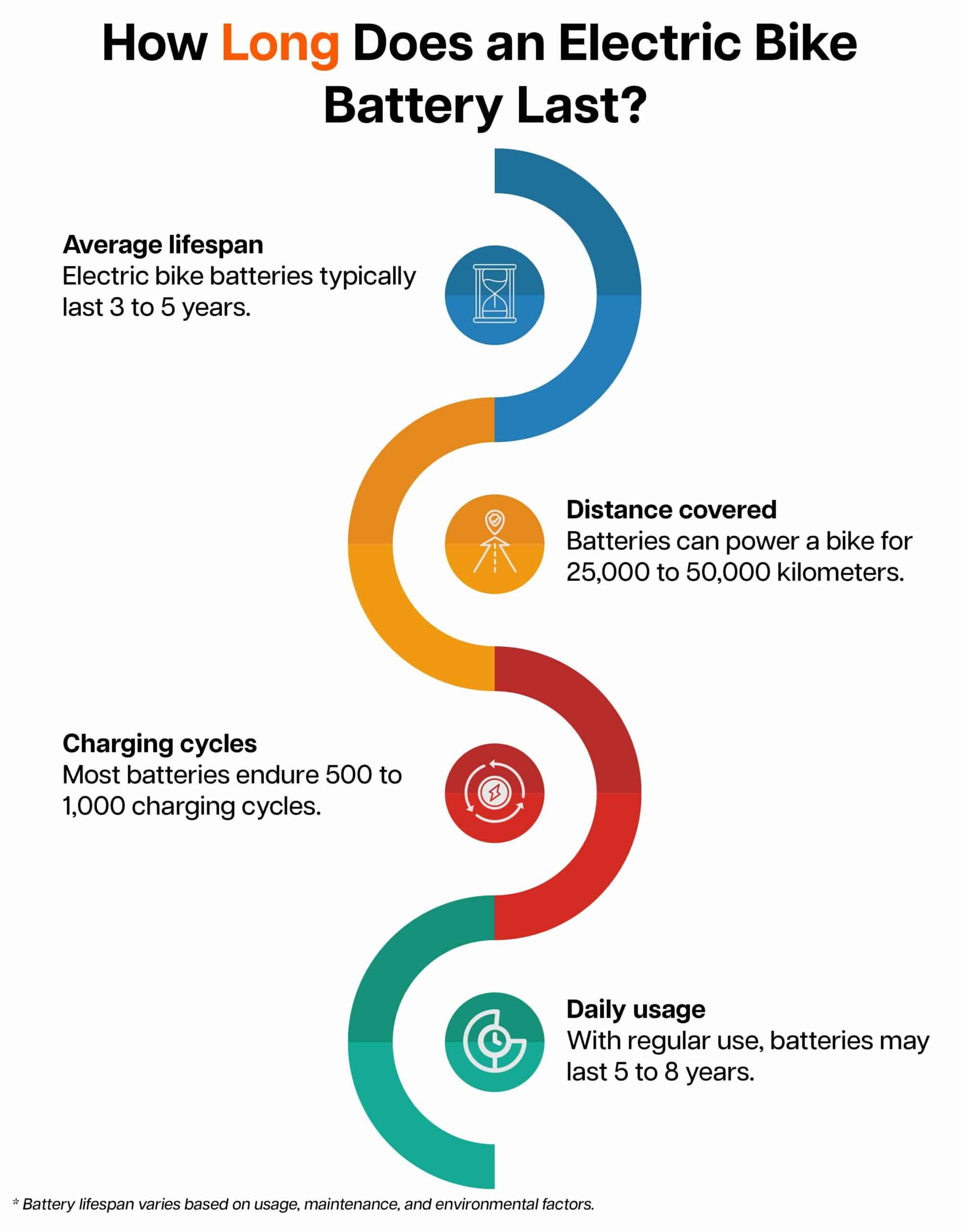 How Long Does an Electric Bike Battery Last_
