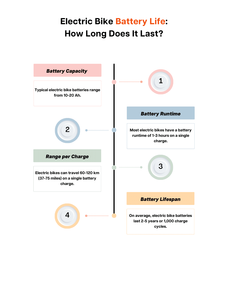 Electric Bike Battery Life: How Long Does It Last