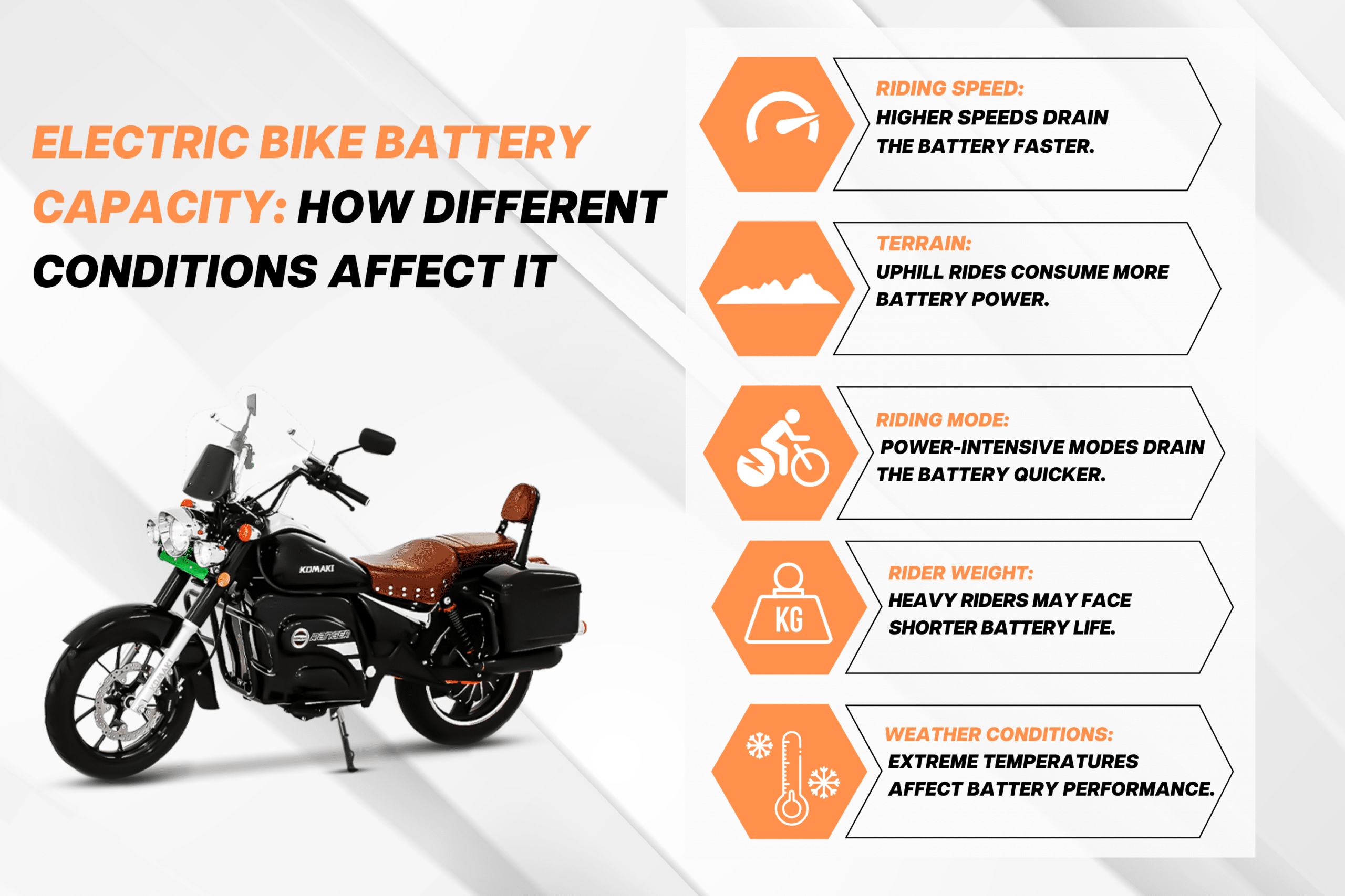 Charging Capacity of an Electric Bike Battery