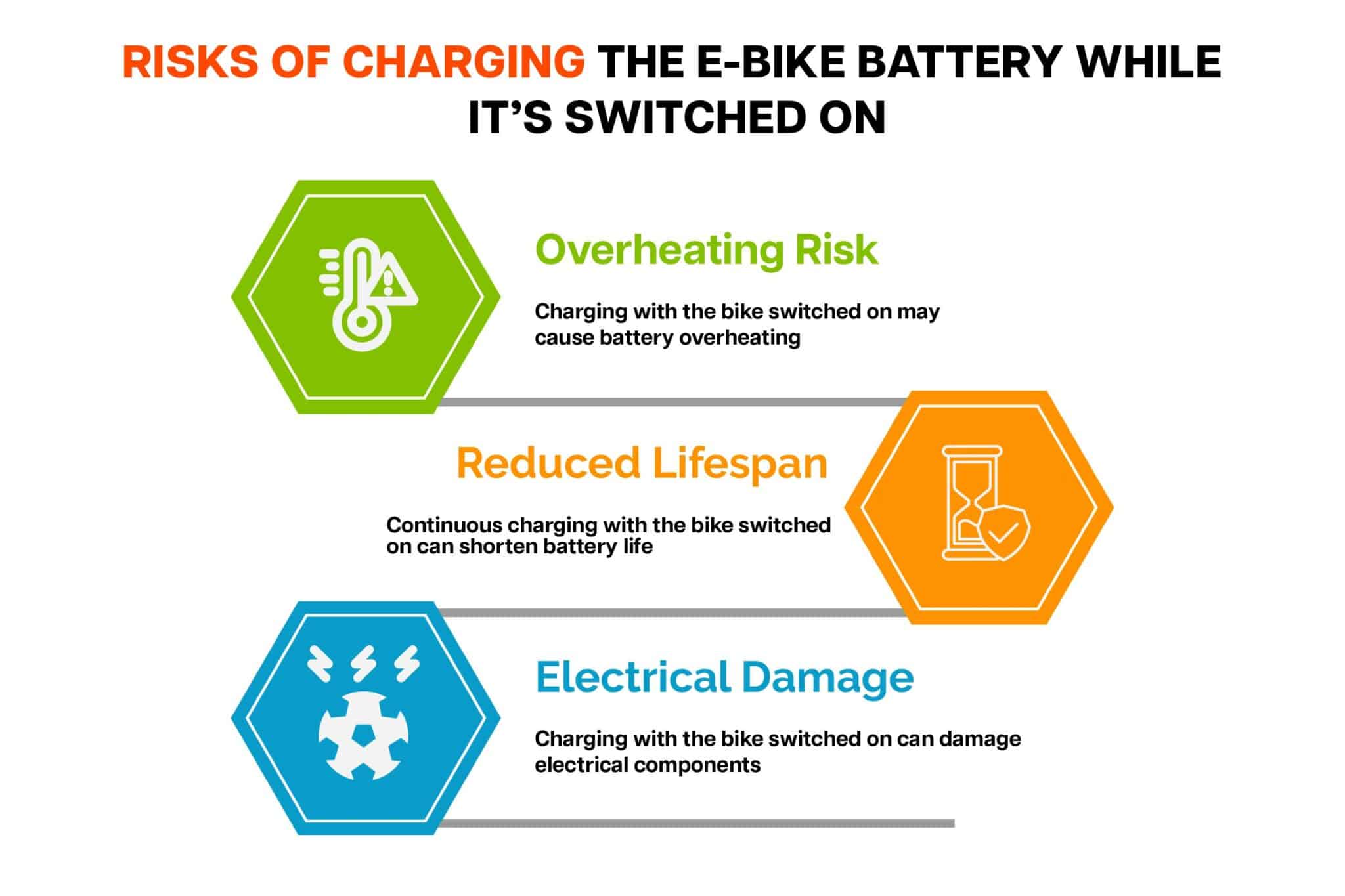 Risks of Charging the E-bike Battery While It’s On