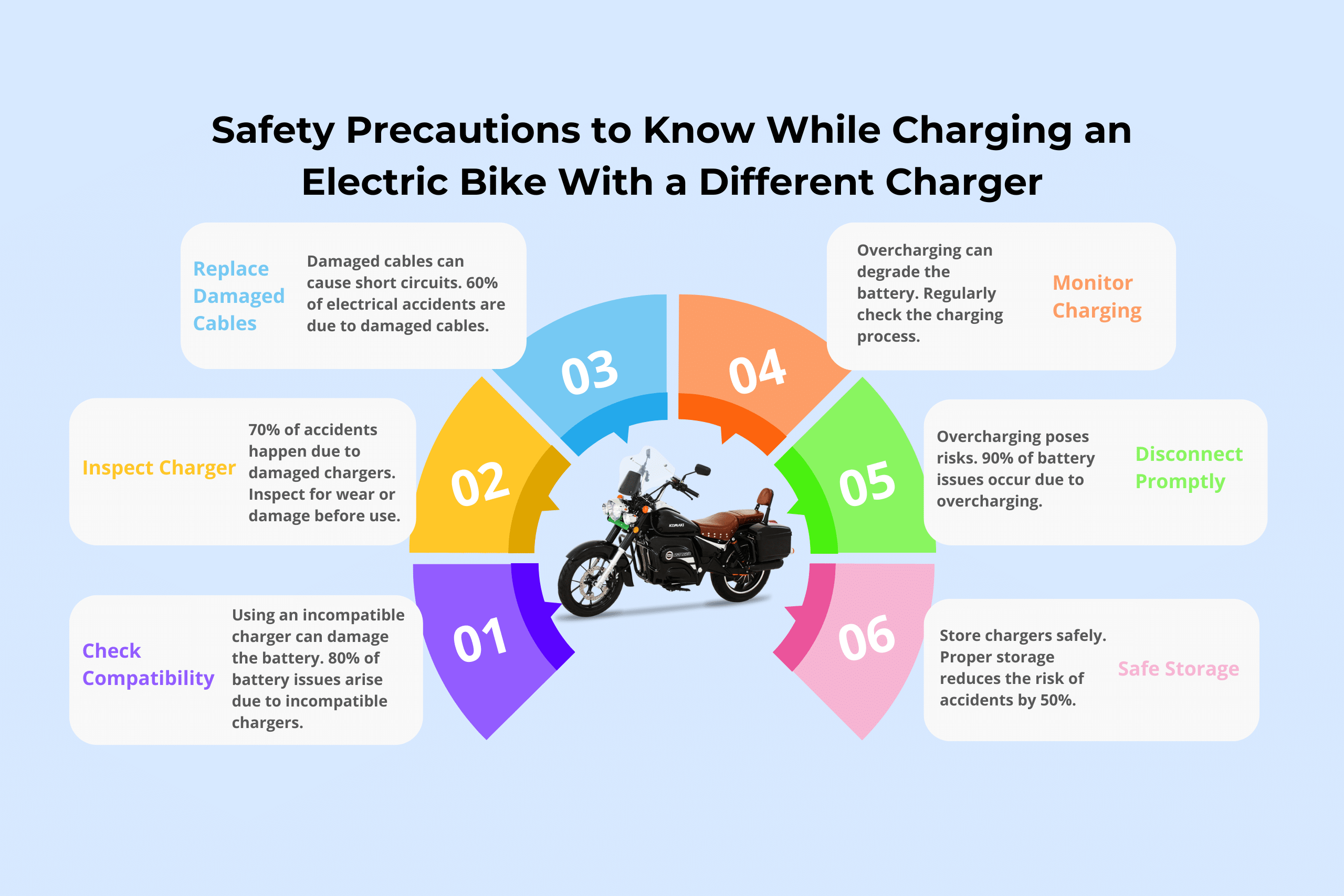 Safety Precautions to Know While Charging an Electric Bike With a Different Charger