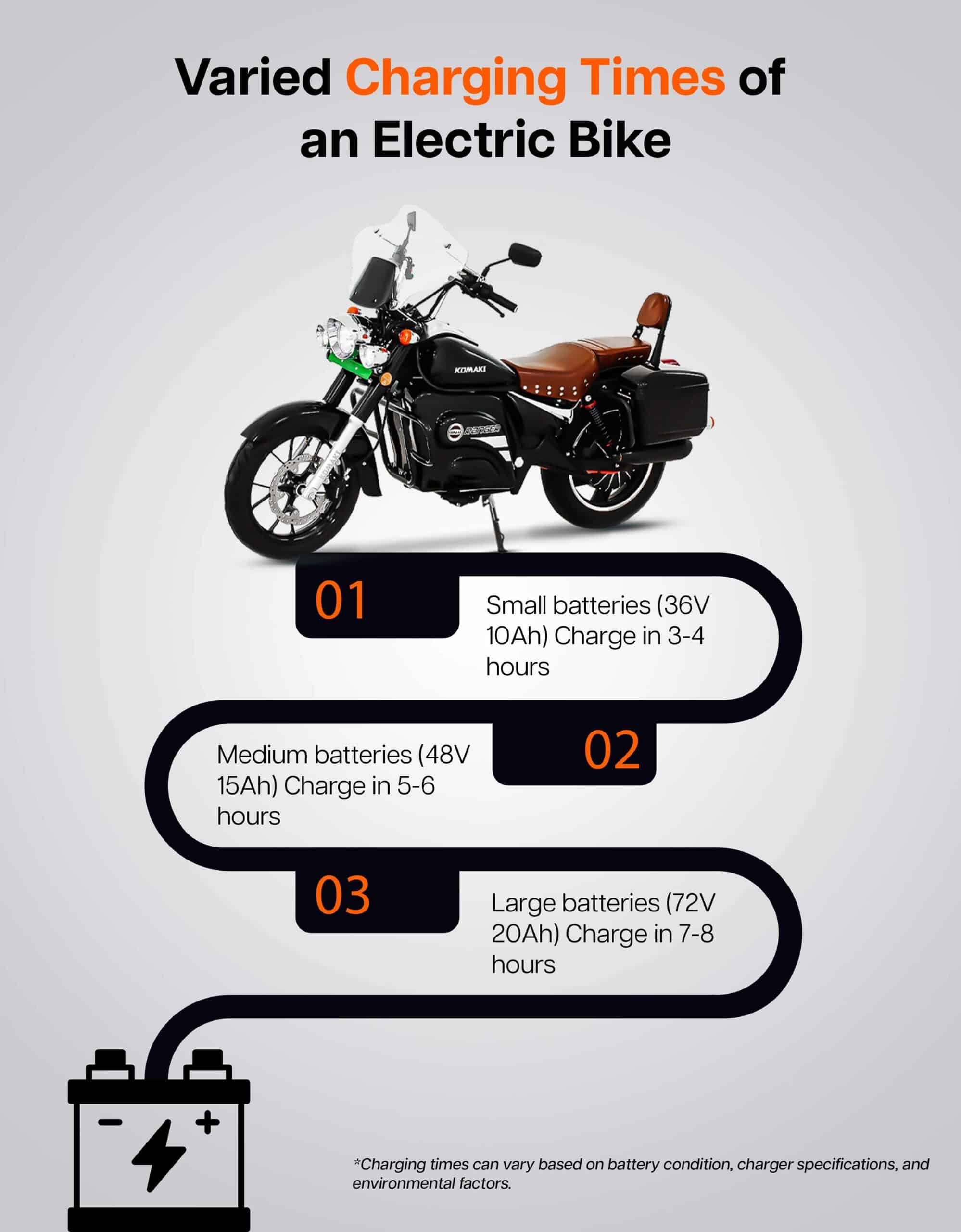 How Long Does an Electric Bike Battery Last_