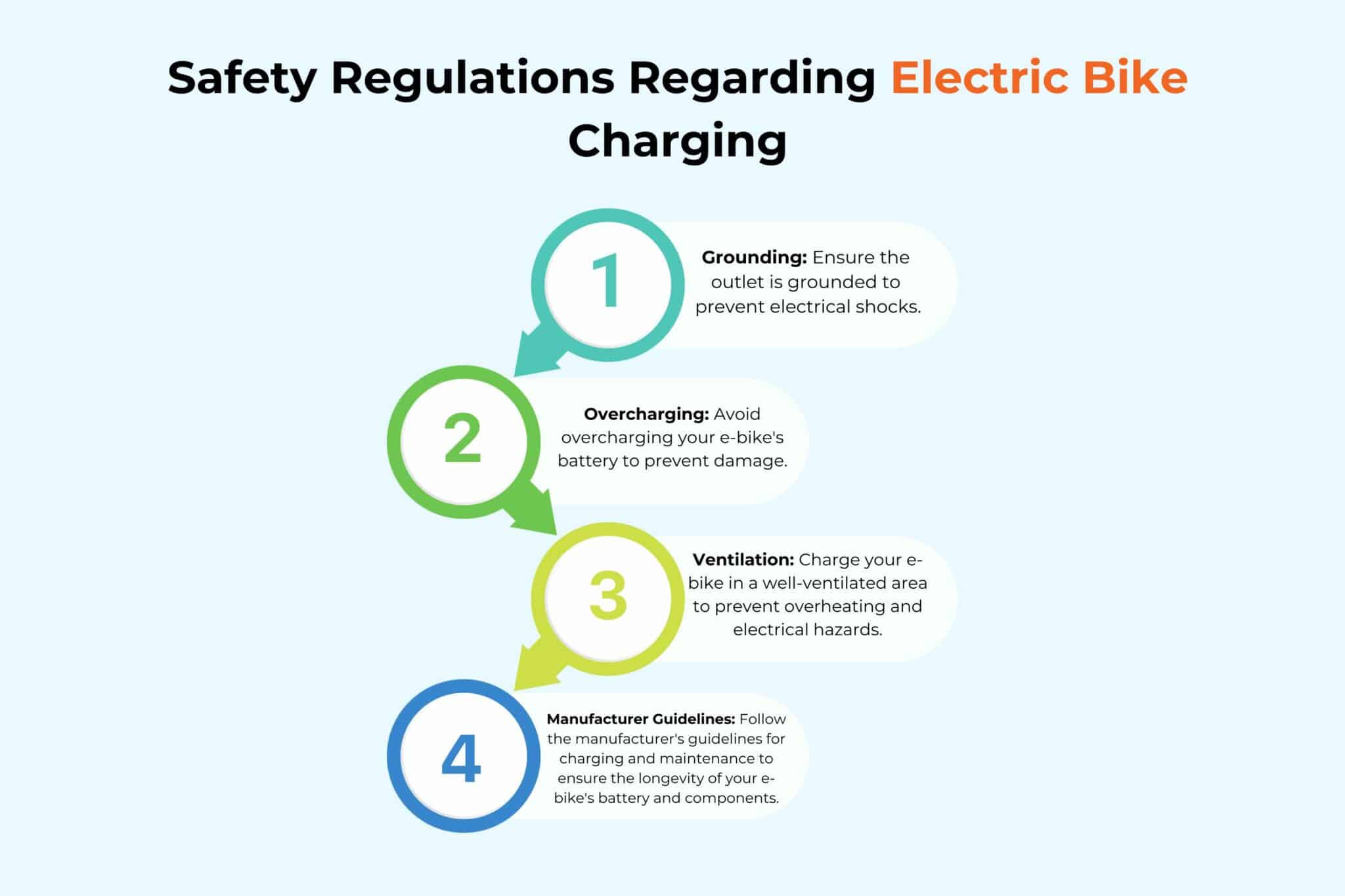 Safety Regulations Regarding Electric Bike Charging