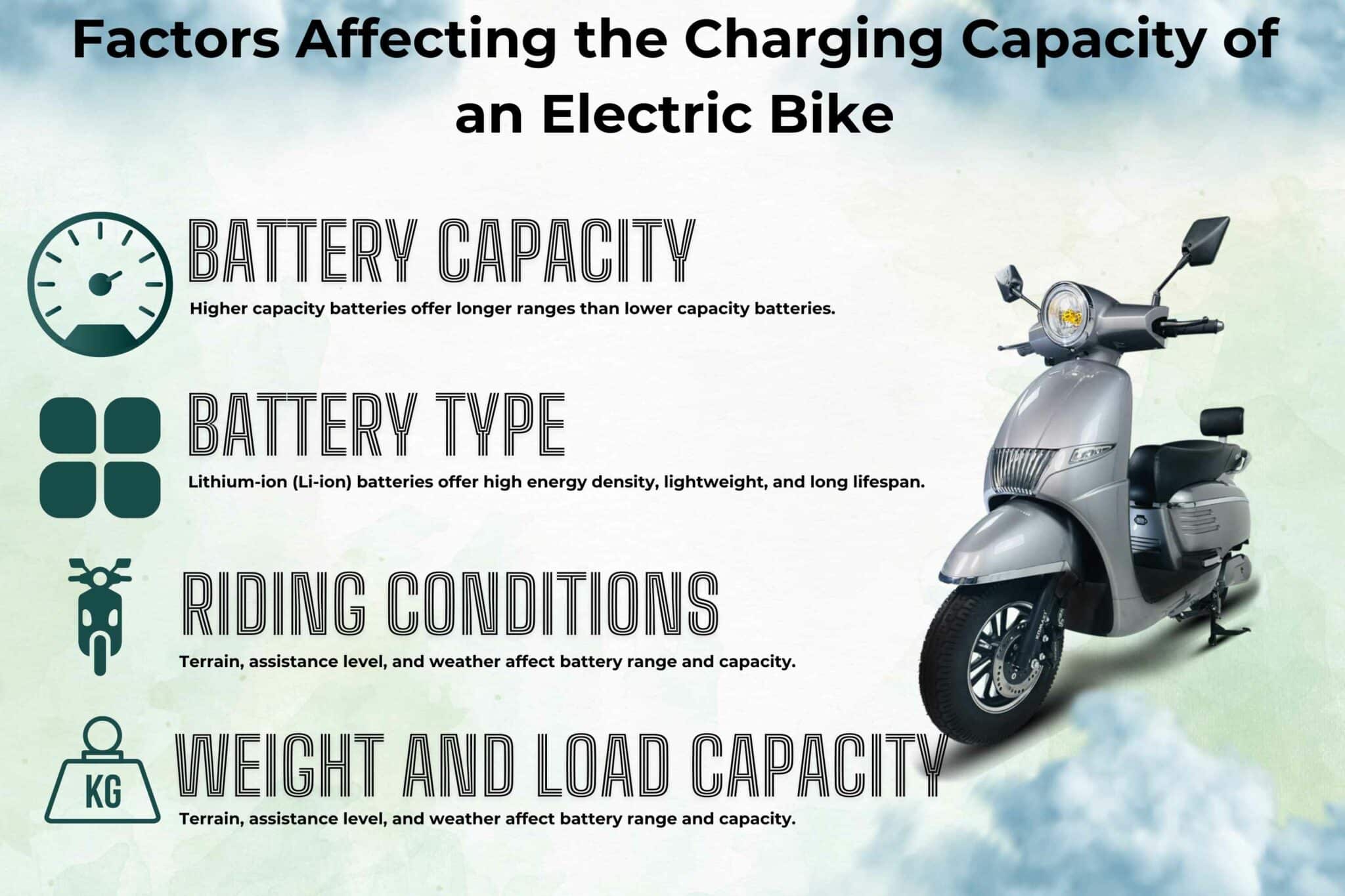 Factors Affecting the Charging Capacity of an Electric Bike