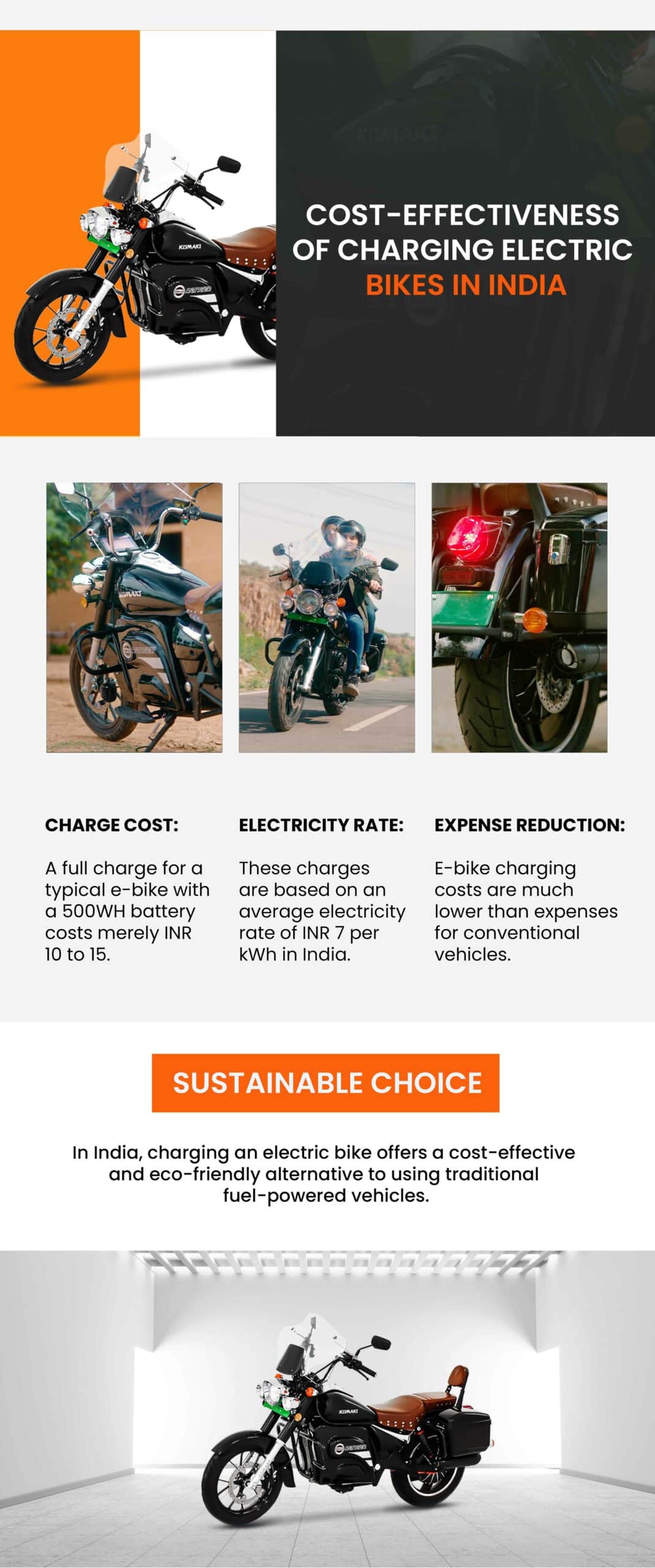 Monthly Charging Cost for Electric Bikes