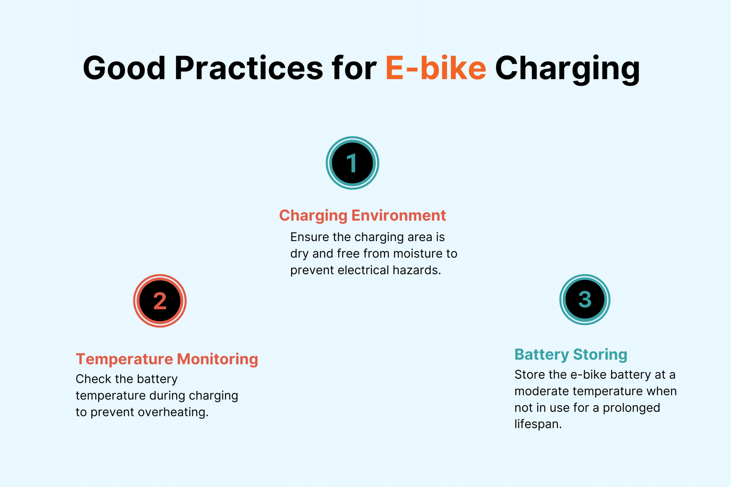 Good Practices for E-bike Charging