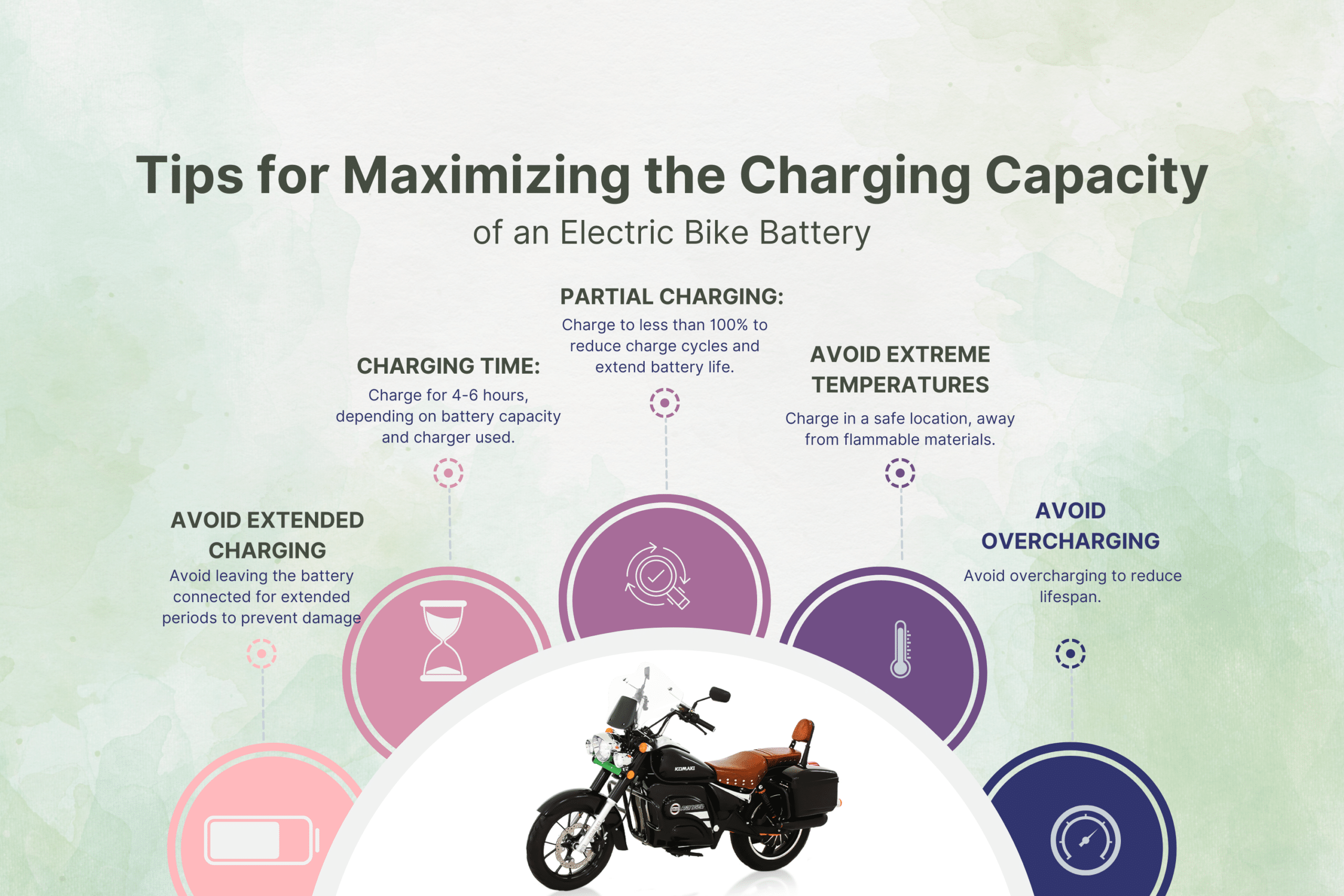 Tips for Maximizing the Charging Capacity