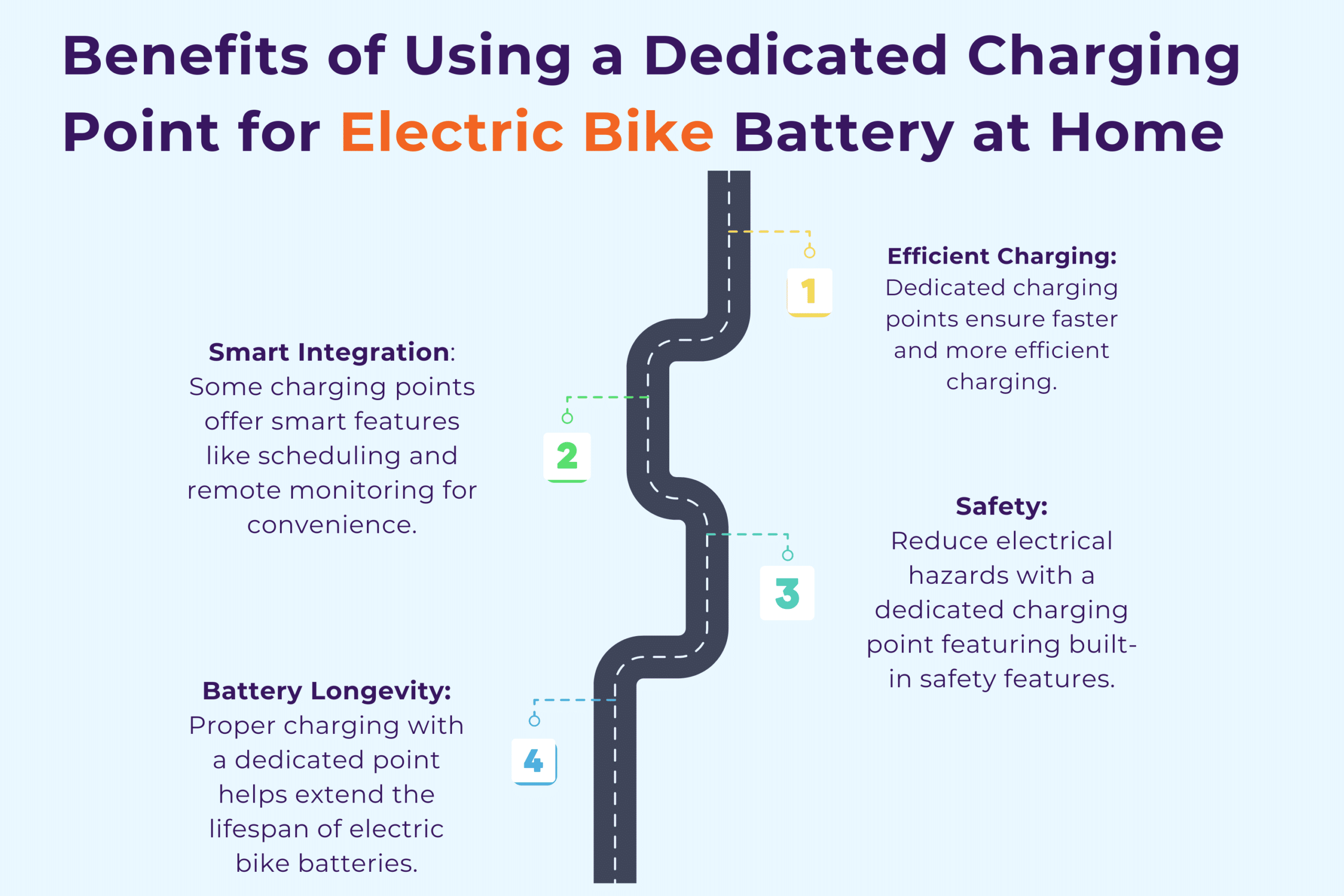 Benefits of Using a Dedicated Charging Point for Electric Bike Battery at Home