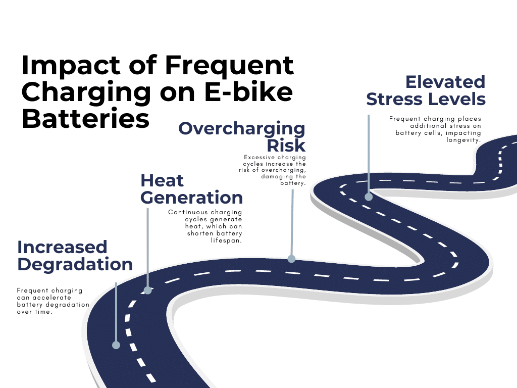 Impact of Frequent Charging on E-bike Batteries