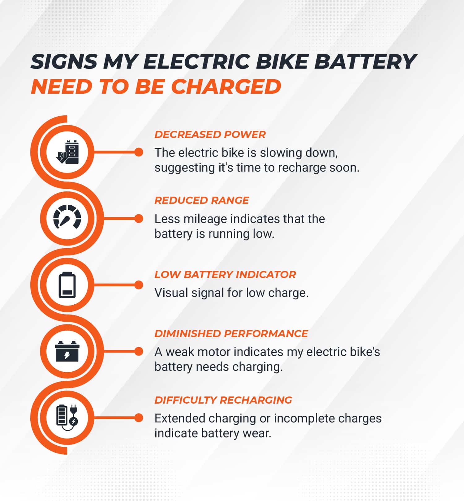 Should I Charge My E-bike After Every Ride?