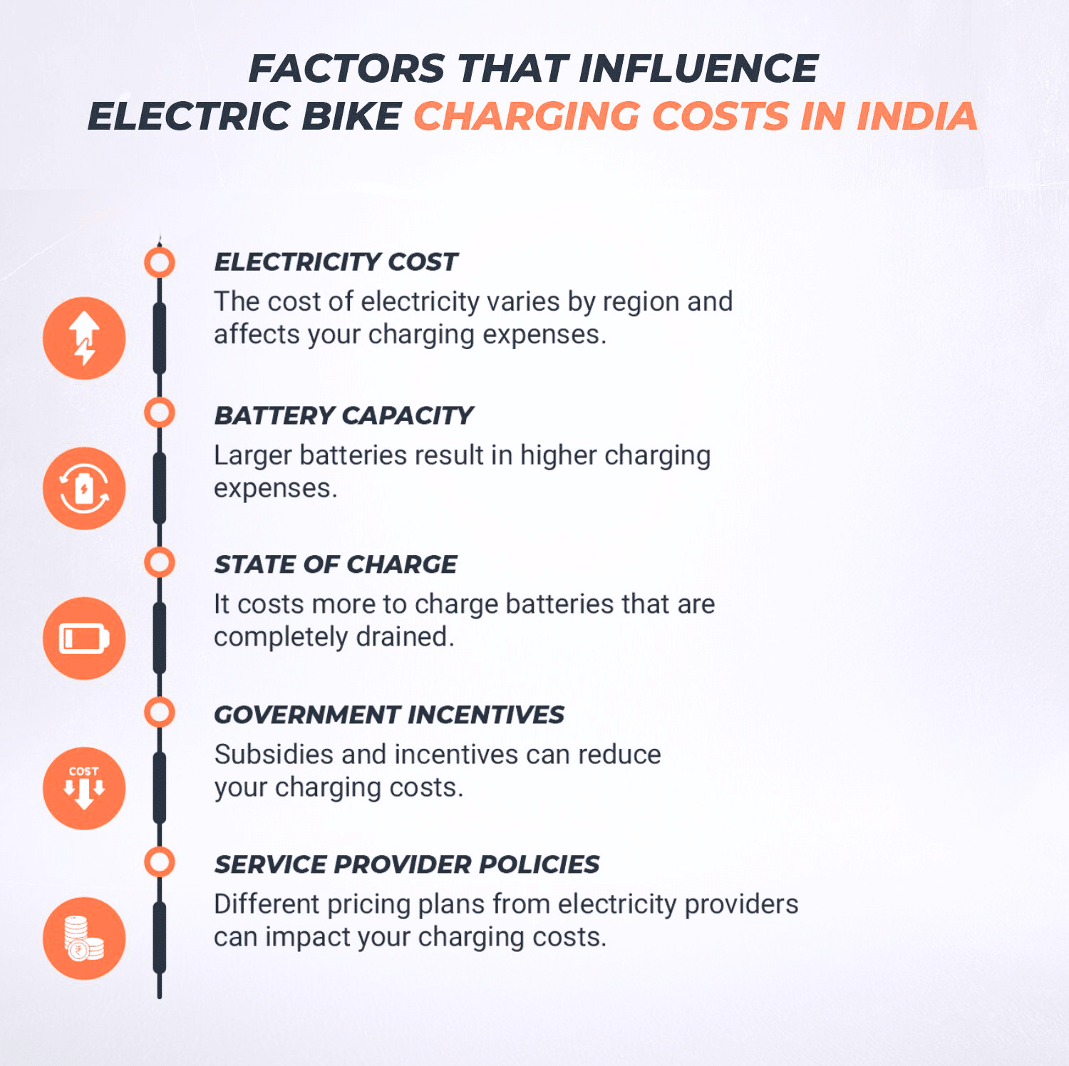 Electric Bike Charging Price in India