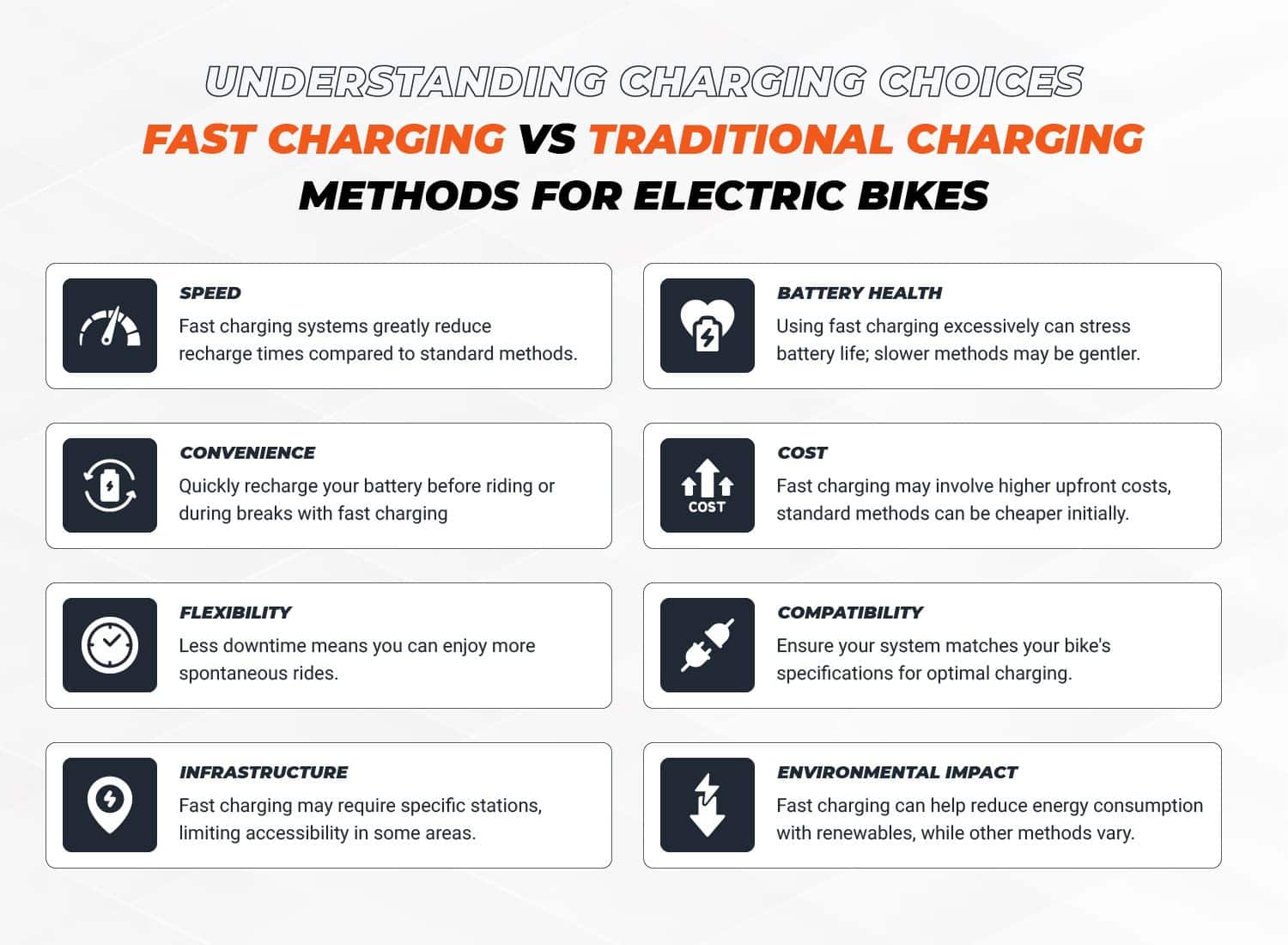 Advantages of Using a Fast Charging System in Electric Bikes