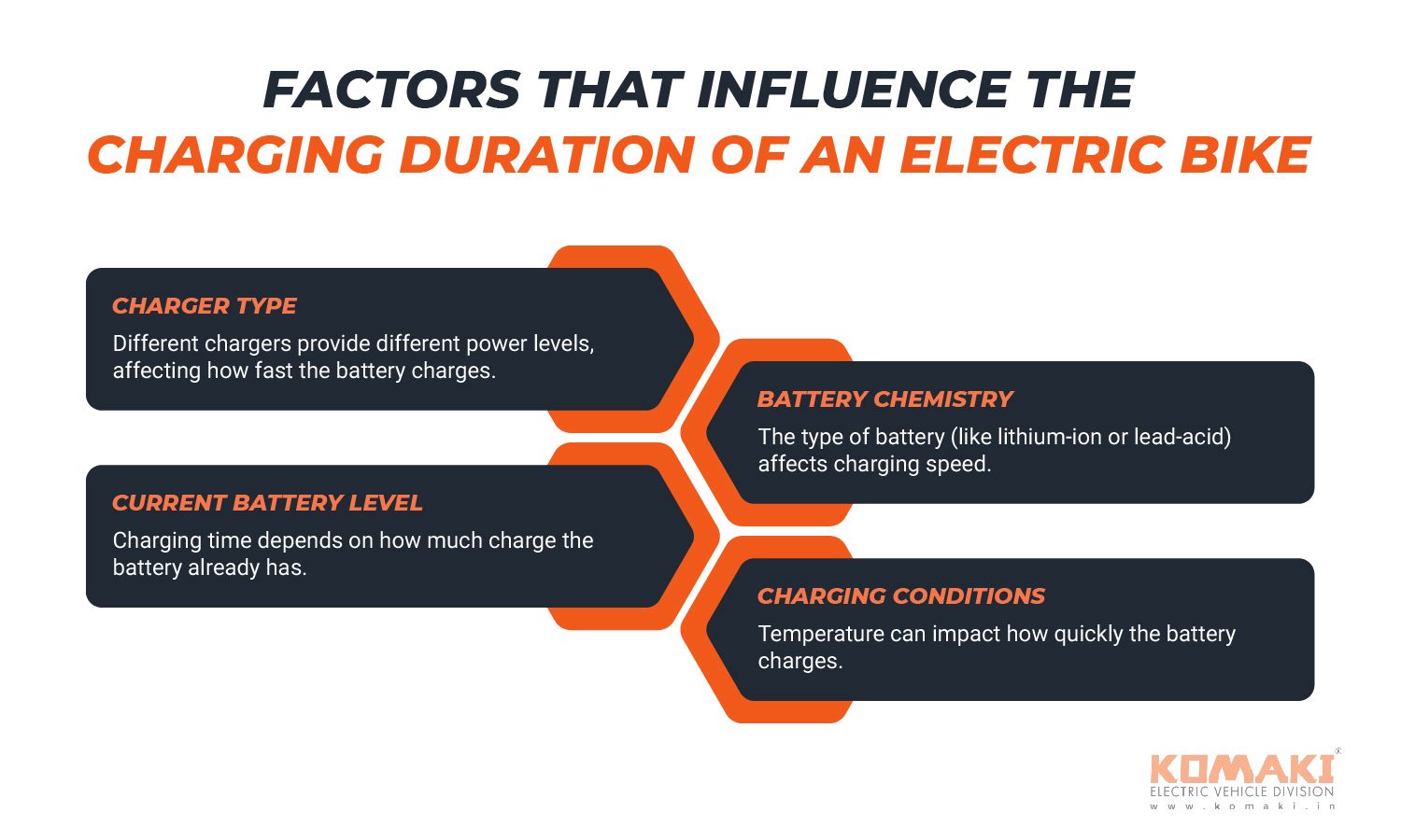 How Long Does an Electric Bike Charge Last?